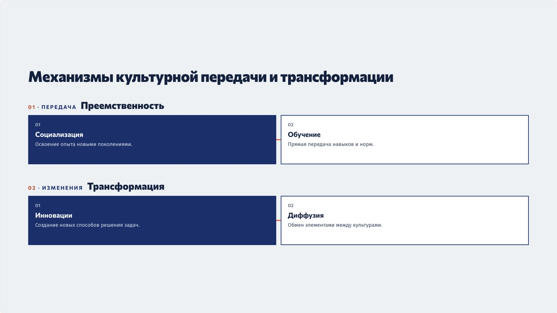 Слайд 4 «Механизмы культурной передачи и трансформации» из презентации «Культура народа: язык, традиции и изменения».