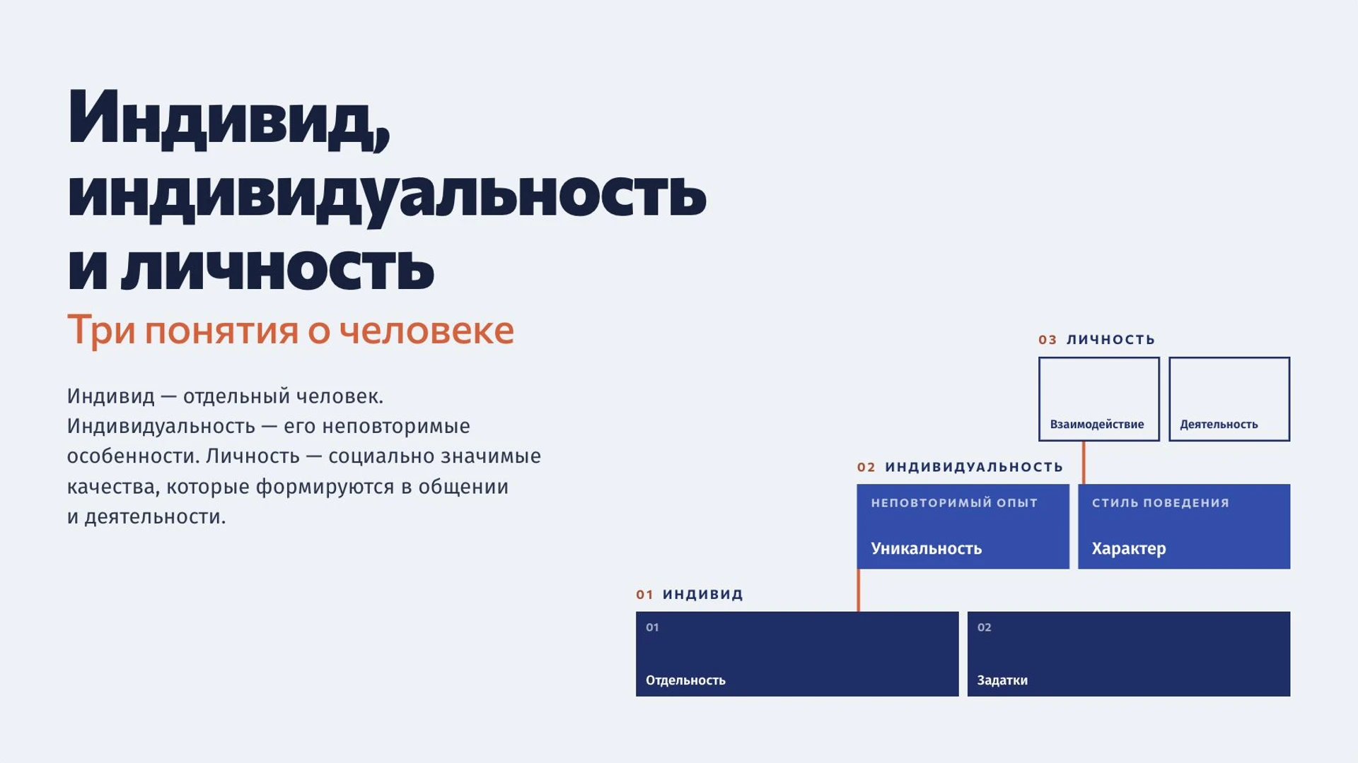 Обложка: Личность человека