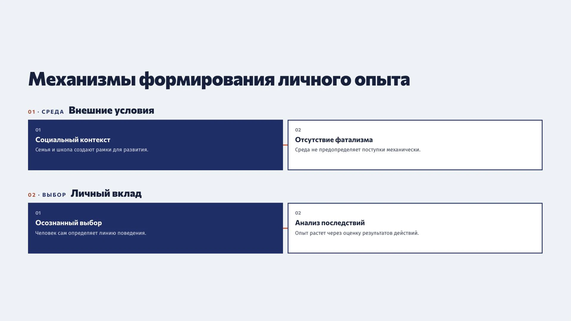 Слайд 4 «Механизмы формирования личного опыта» из презентации «Личность человека».