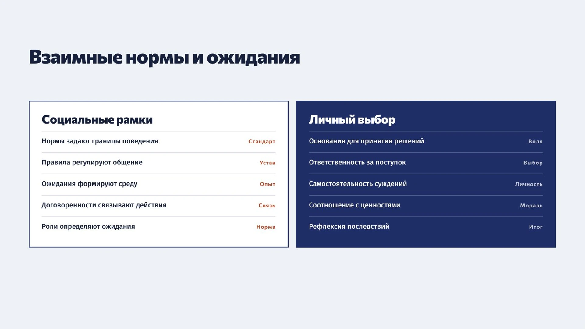 Слайд 9 «Взаимные нормы и ожидания» из презентации «Личность человека».