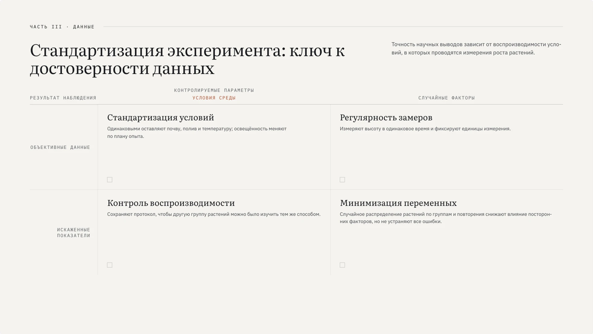 Слайд 4 «Стандартизация эксперимента: ключ к достоверности данных» из презентации «Методы познания: от наблюдения к проверке гипотезы».