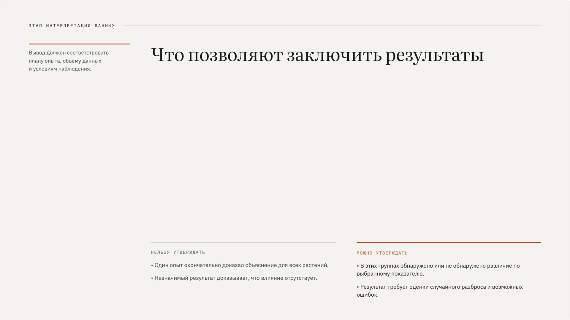 Слайд 7 «Что позволяют заключить результаты» из презентации «Методы познания: от наблюдения к проверке гипотезы».