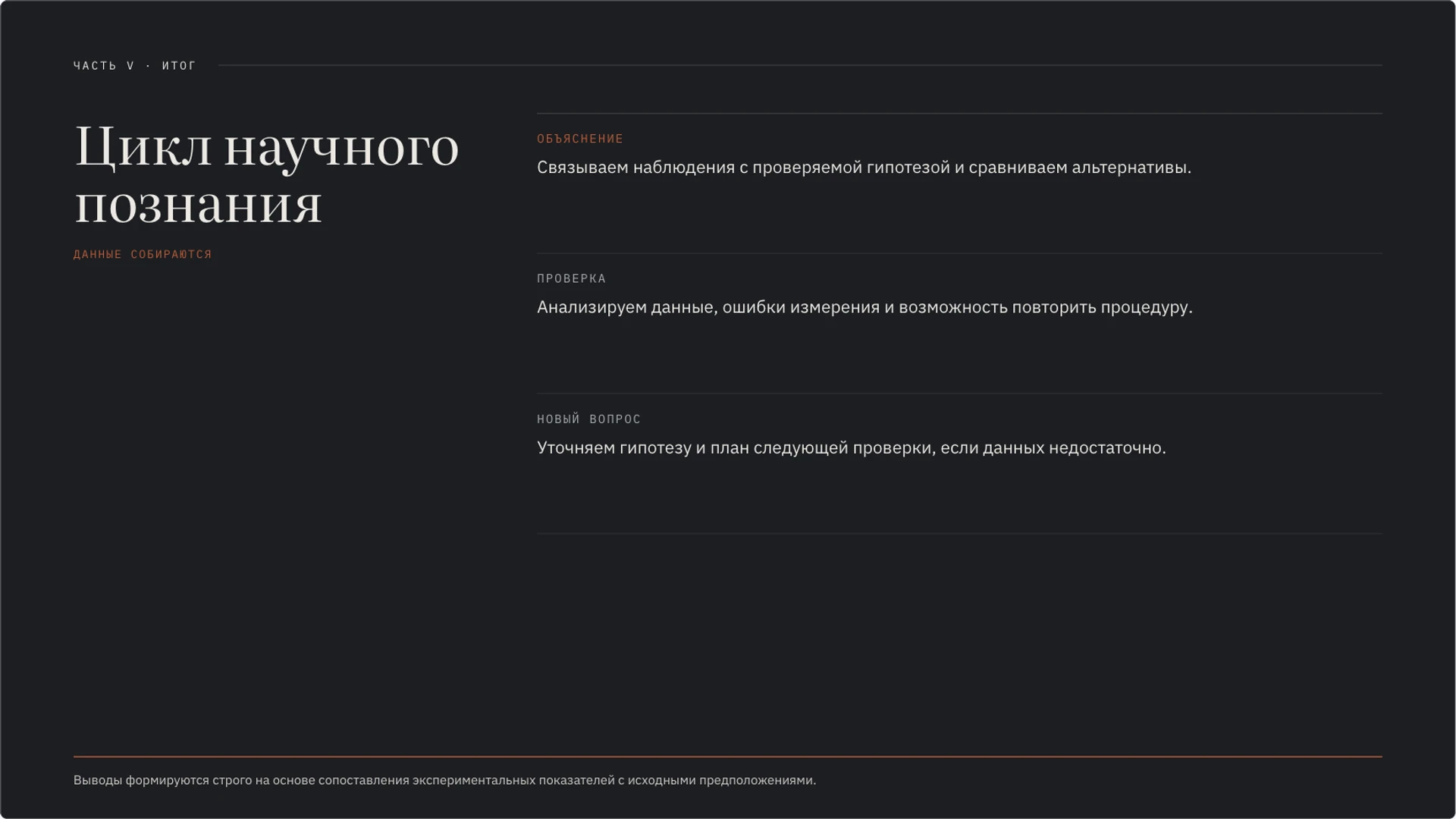 Слайд 8 «Цикл научного познания» из презентации «Методы познания: от наблюдения к проверке гипотезы».