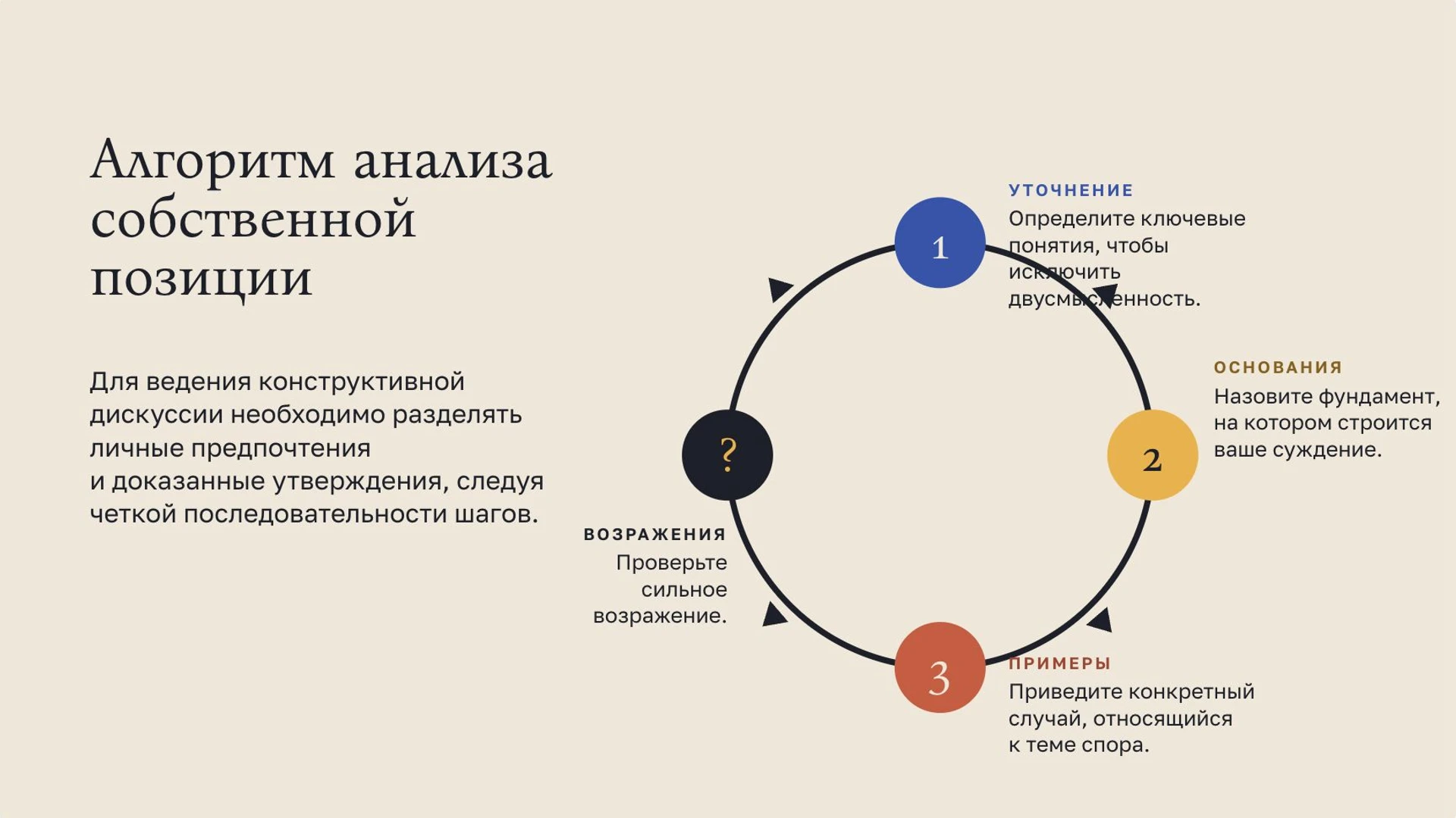 Слайд 5 «Алгоритм анализа собственной позиции» из презентации «Мировоззрение человека».
