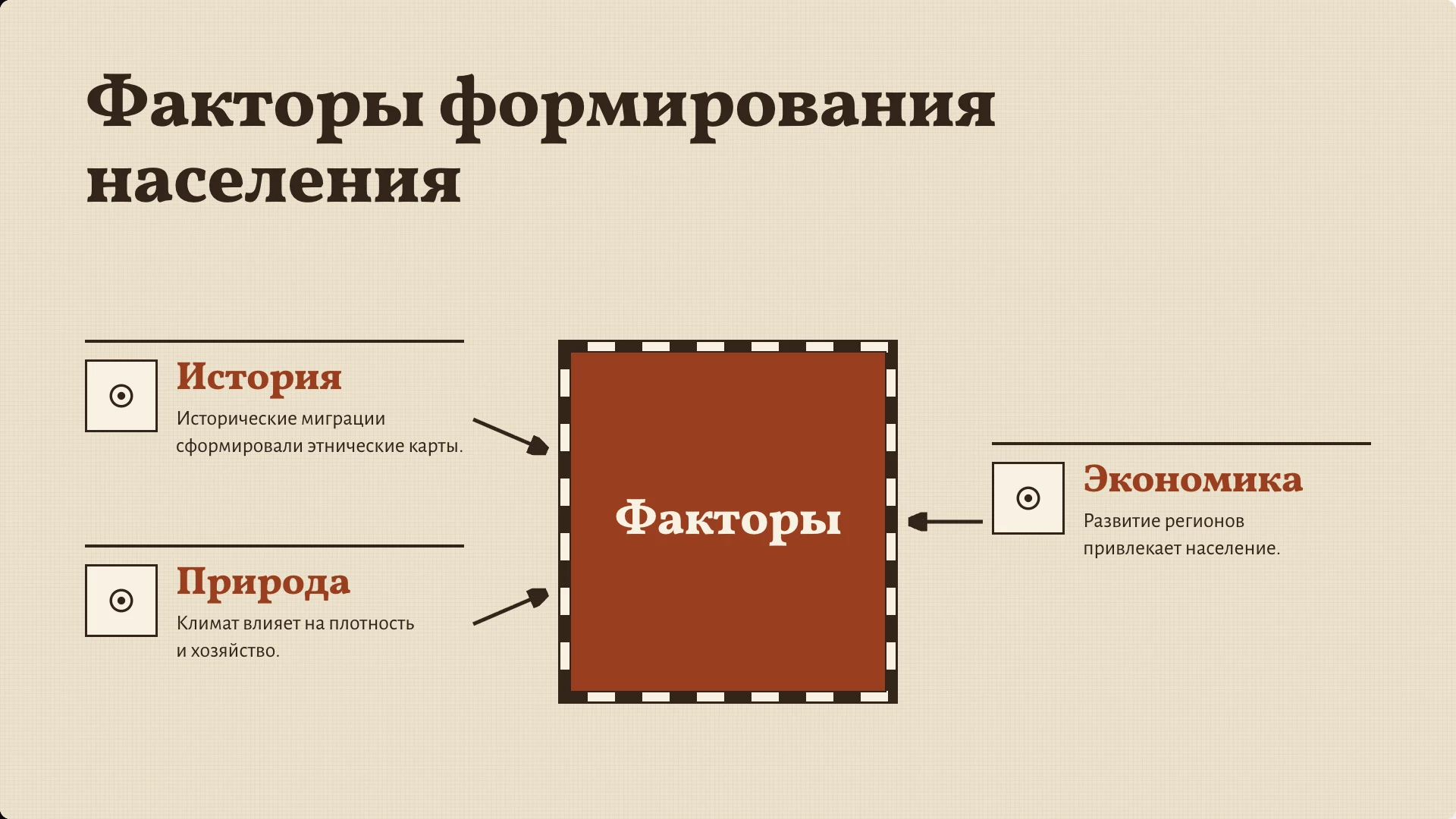 Слайд 6 «Факторы формирования населения» из презентации «Народы России: население и расселение».