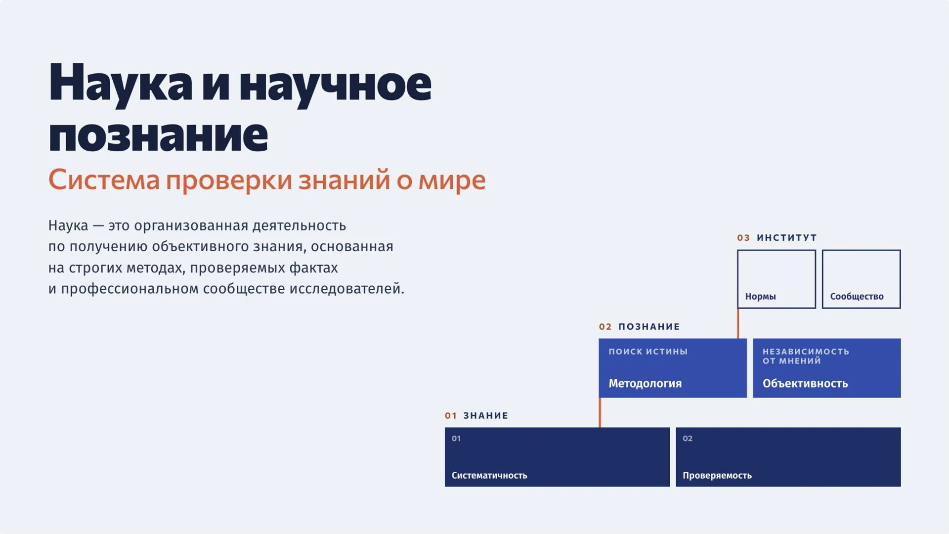 Обложка: Наука и научное познание