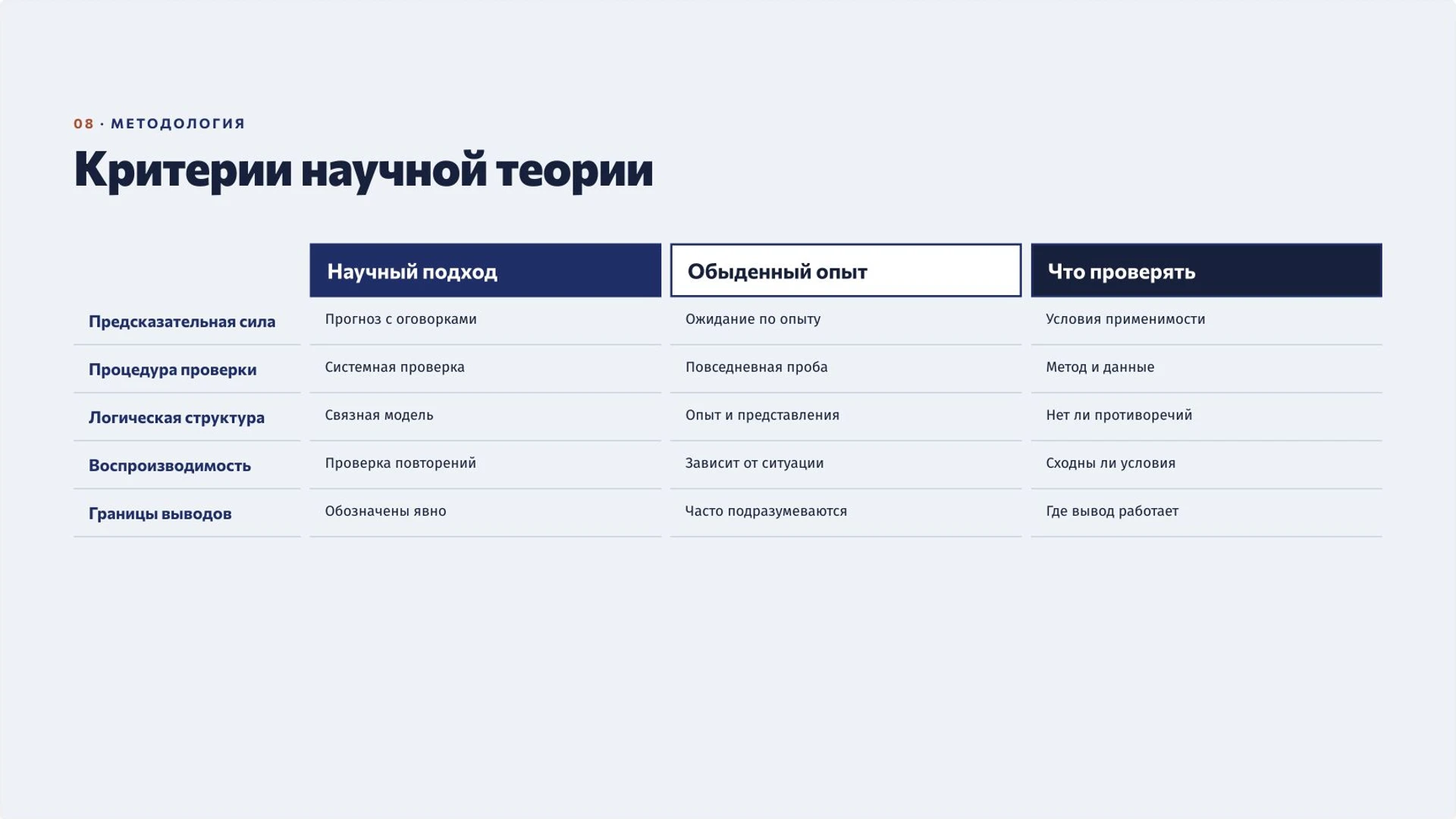 Слайд 8 «Критерии научной теории» из презентации «Наука и научное познание».