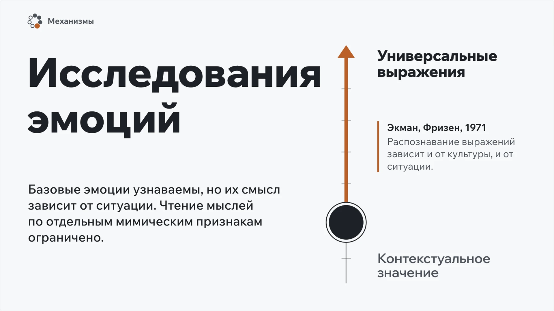 Слайд 5 «Исследования эмоций» из презентации «Общение».