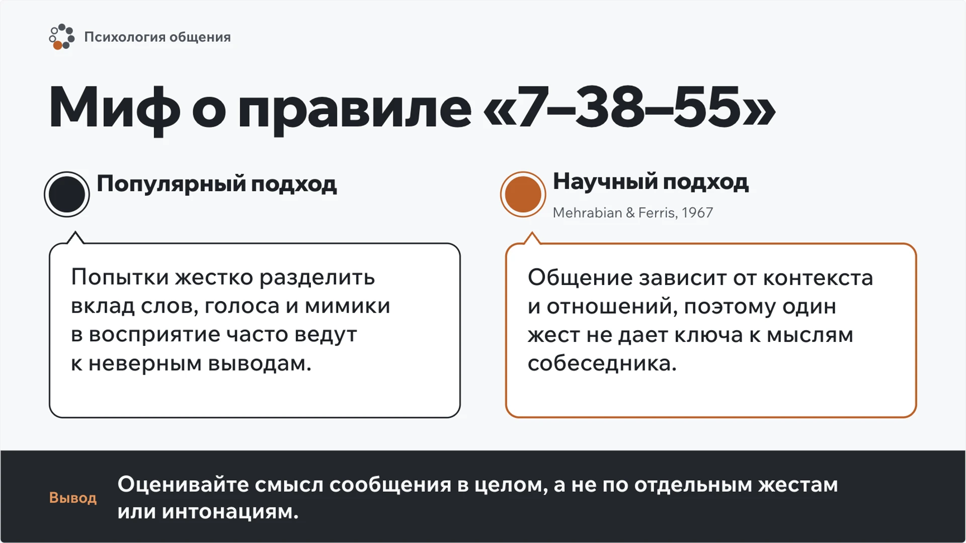 Слайд 6 «Миф о правиле «7–38–55»» из презентации «Общение».