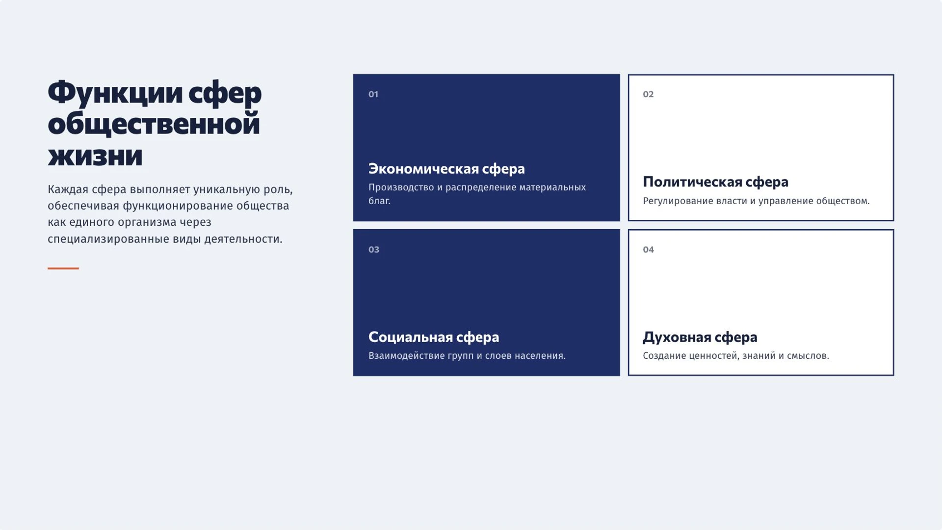 Слайд 5 «Функции сфер общественной жизни» из презентации «Общество как система: сферы и социальные связи».