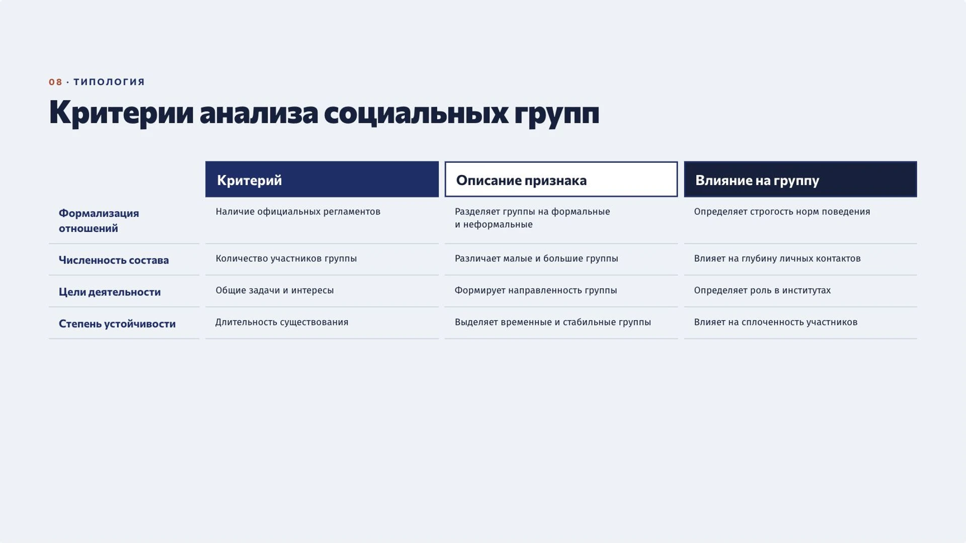 Слайд 8 «Критерии анализа социальных групп» из презентации «Общество как система: сферы и социальные связи».