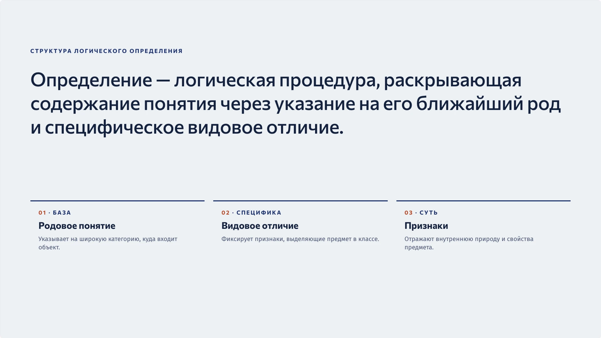 Слайд 2 «Структура логического определения» из презентации «Понятие и определение: признаки и границы смысла».