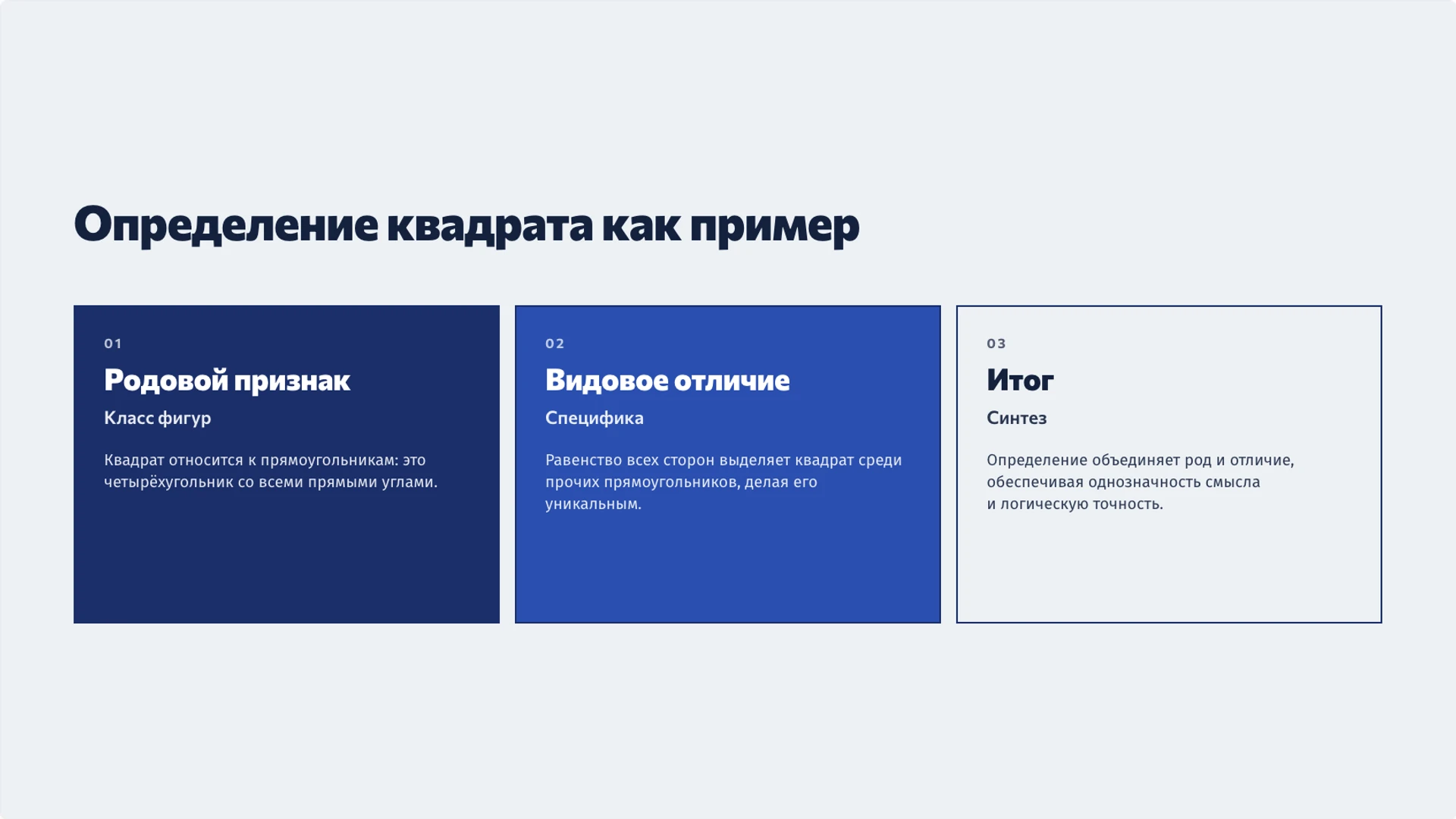 Слайд 6 «Определение квадрата как пример» из презентации «Понятие и определение: признаки и границы смысла».