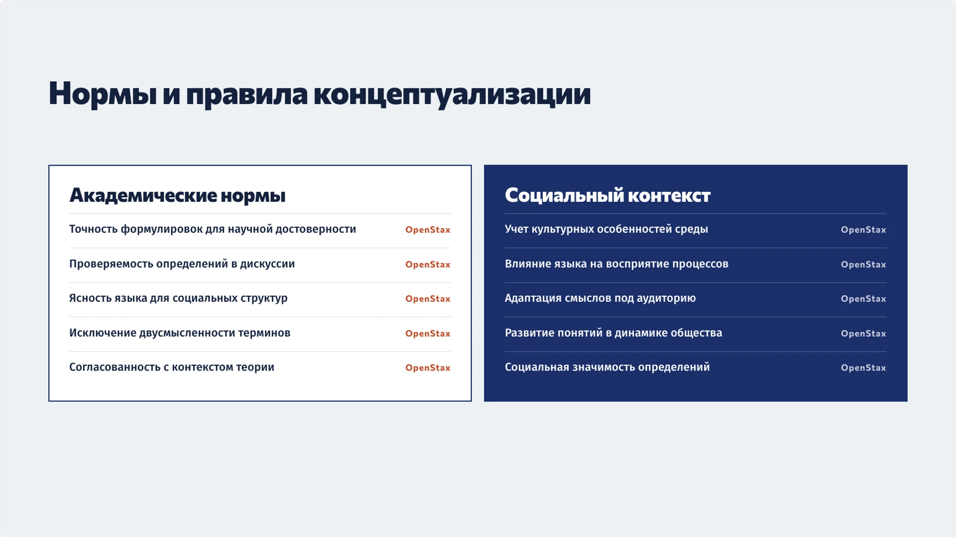 Слайд 9 «Нормы и правила концептуализации» из презентации «Понятие и определение: признаки и границы смысла».