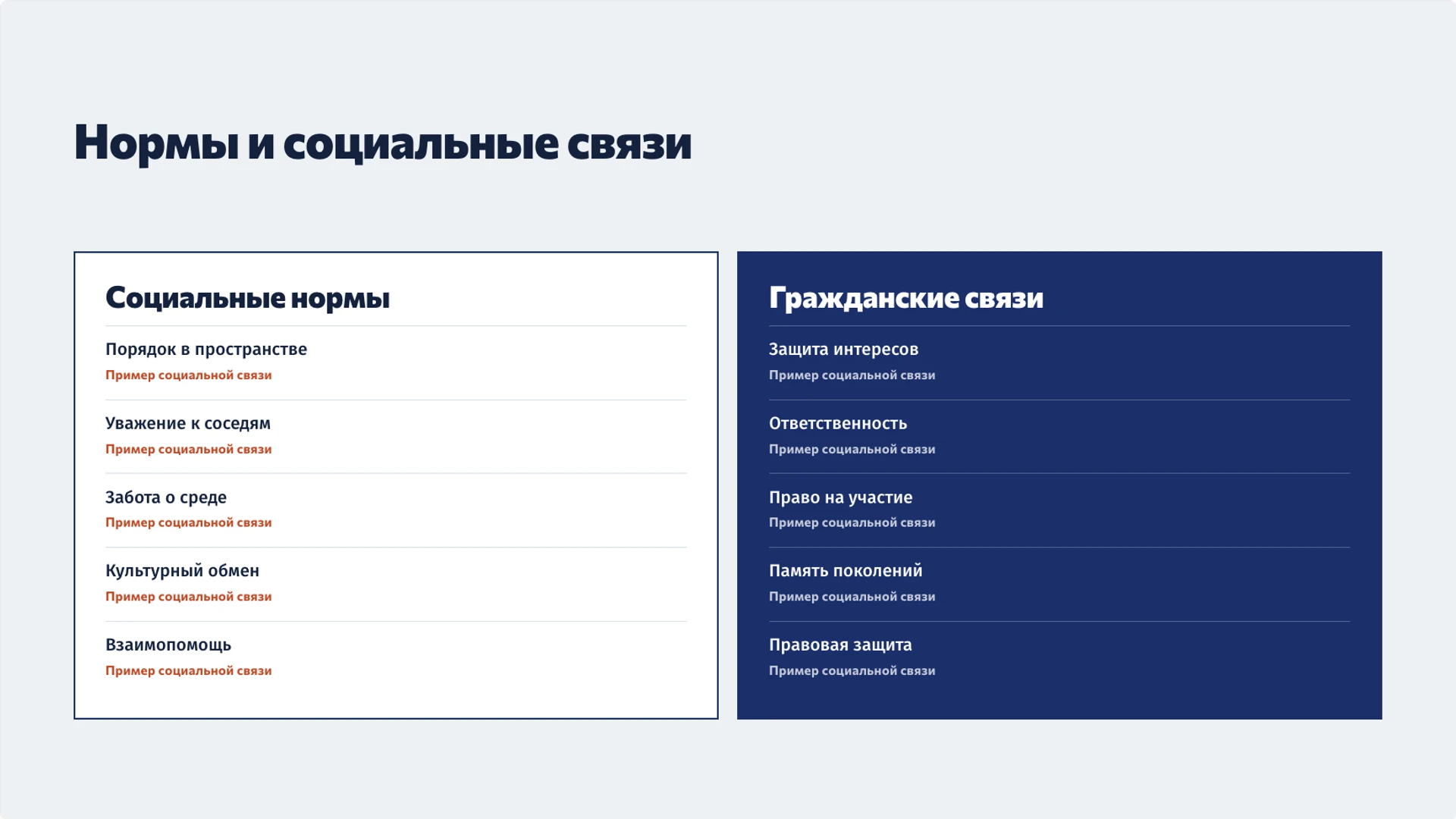 Слайд 9 «Нормы и социальные связи» из презентации «Родина и малая родина: место, память и принадлежность».