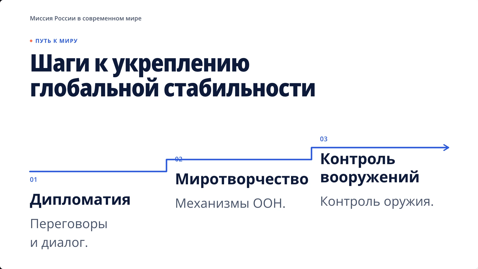 Слайд 7 «Шаги к укреплению глобальной стабильности» из презентации «Россия в современном мире».