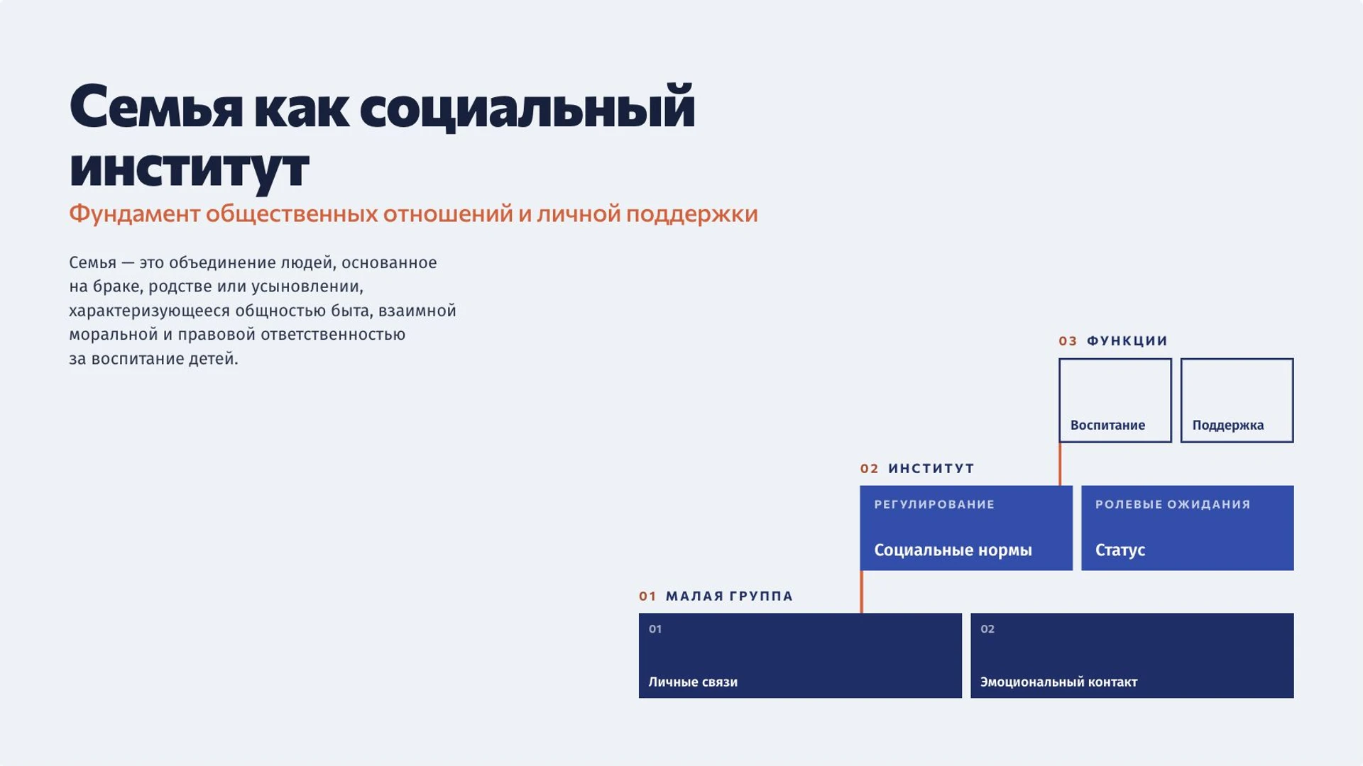 Обложка: Семья как социальный институт