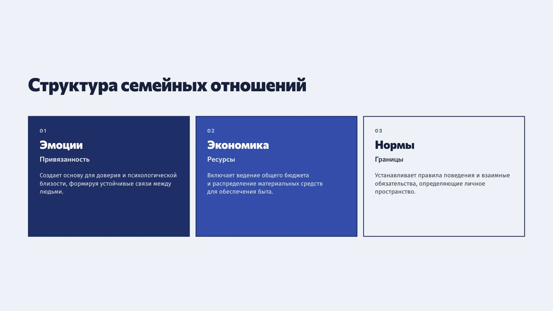 Слайд 6 «Структура семейных отношений» из презентации «Семья как социальный институт».