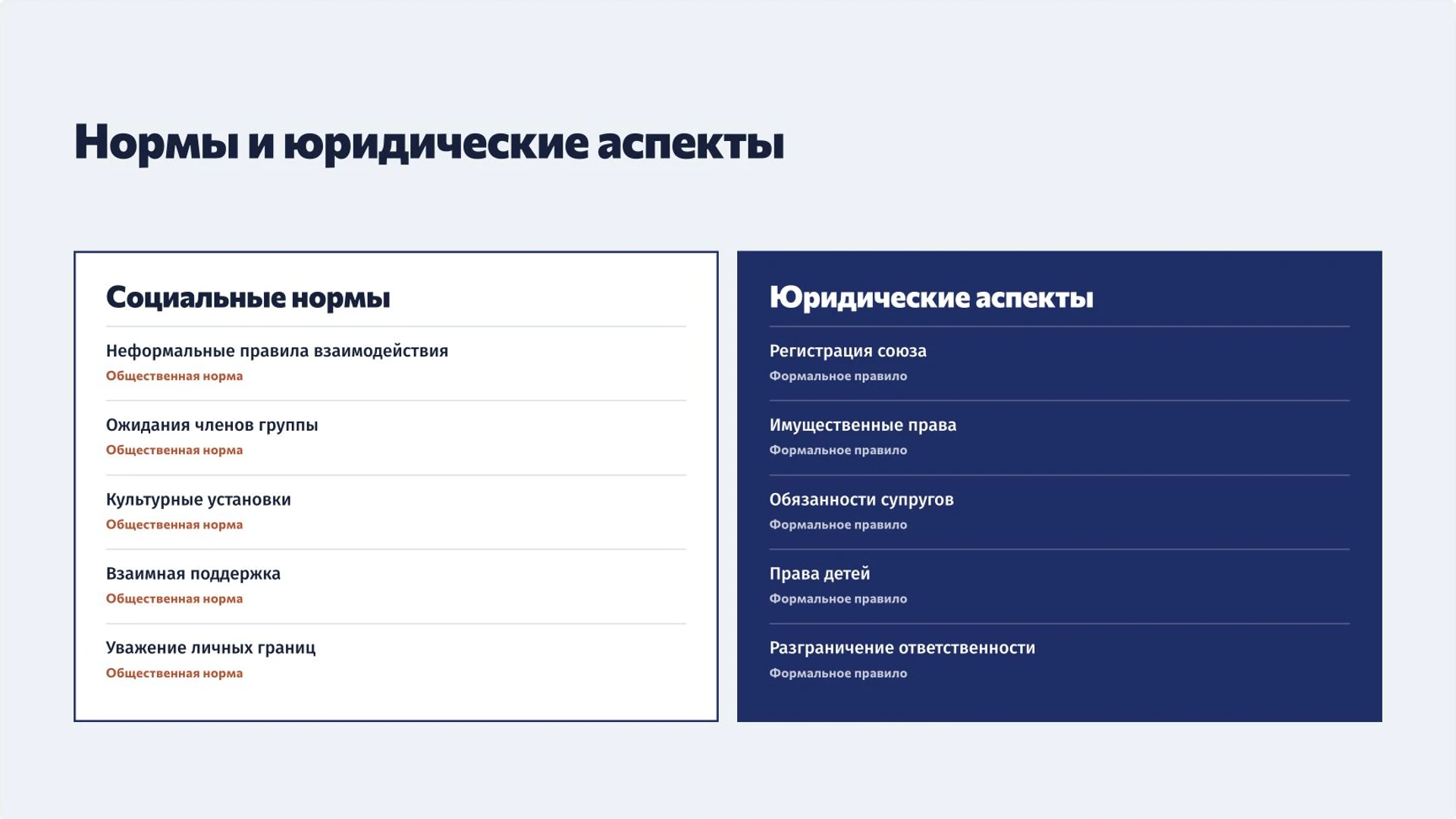 Слайд 9 «Нормы и юридические аспекты» из презентации «Семья как социальный институт».