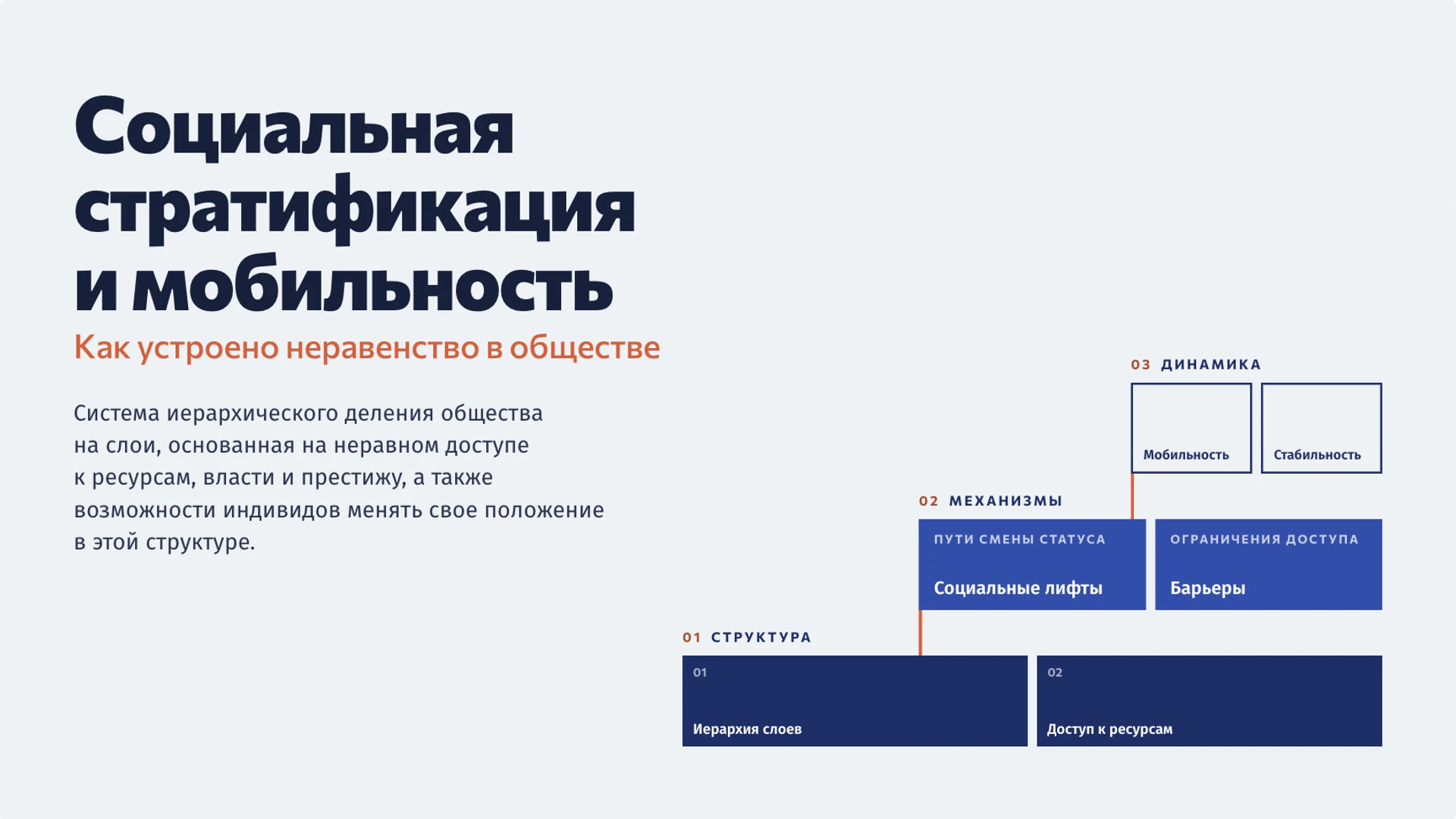Обложка: Социальная стратификация и мобильность