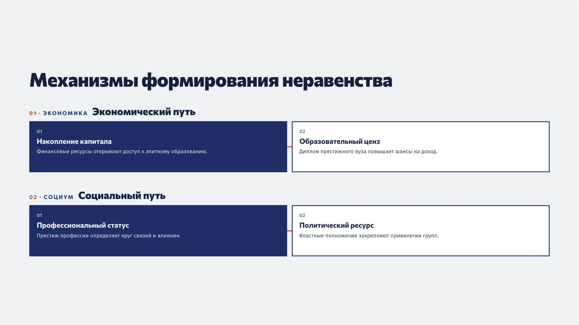 Слайд 4 «Механизмы формирования неравенства» из презентации «Социальная стратификация и мобильность».