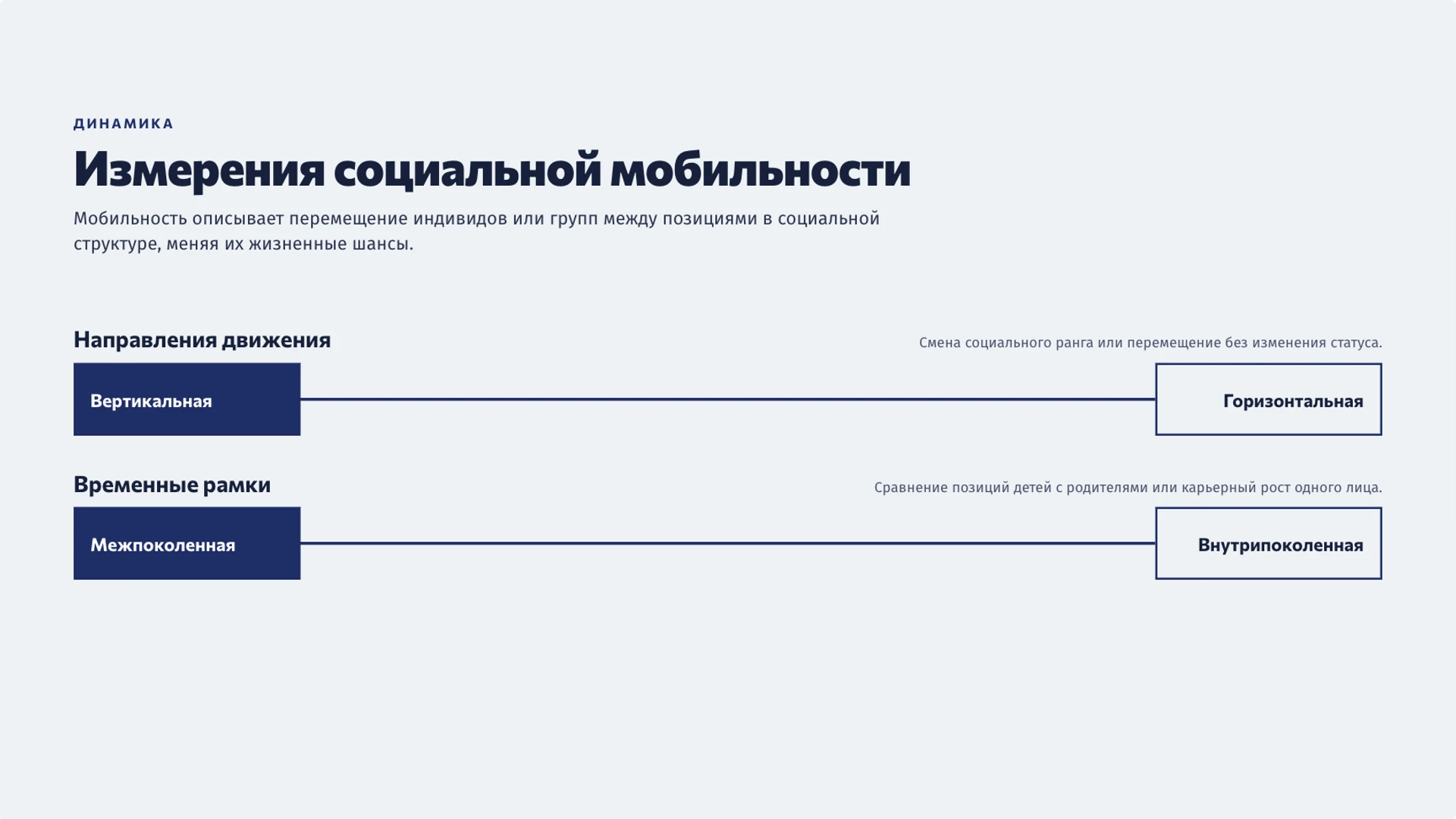 Слайд 7 «Измерения социальной мобильности» из презентации «Социальная стратификация и мобильность».