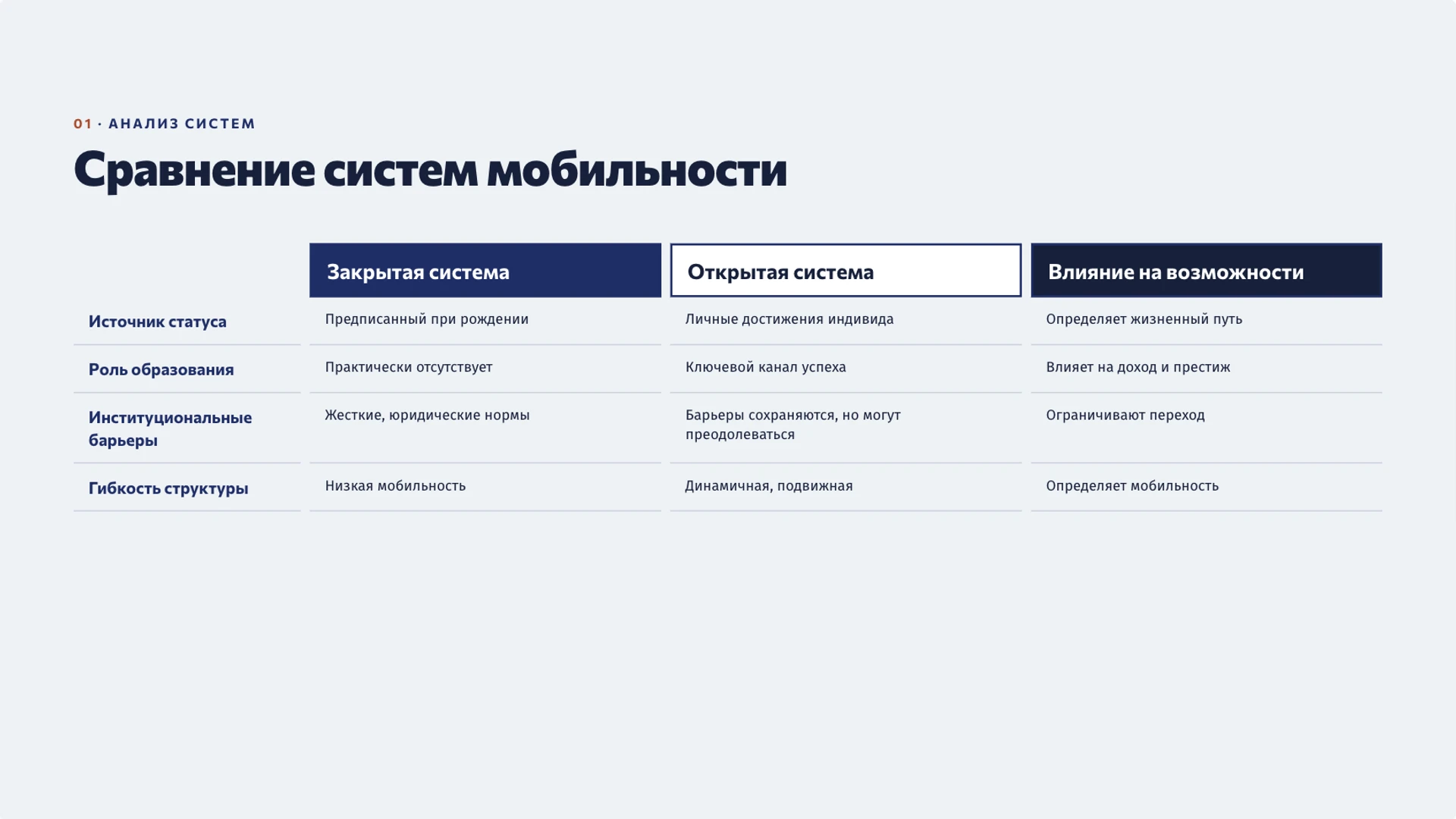Слайд 8 «Сравнение систем мобильности» из презентации «Социальная стратификация и мобильность».