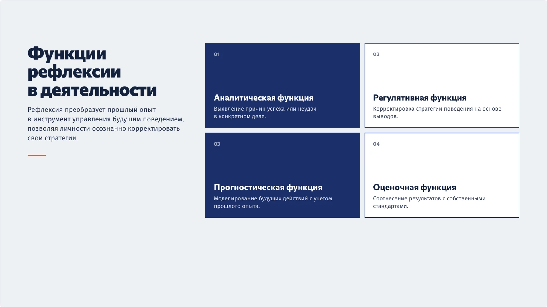 Слайд 5 «Функции рефлексии в деятельности» из презентации «Сознание и самосознание: как человек осмысляет себя».