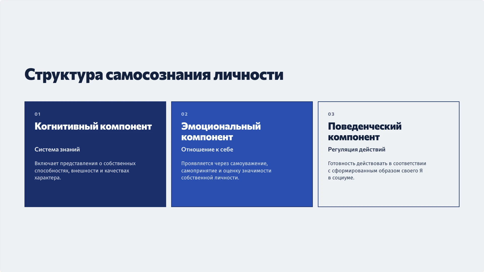 Слайд 6 «Структура самосознания личности» из презентации «Сознание и самосознание: как человек осмысляет себя».