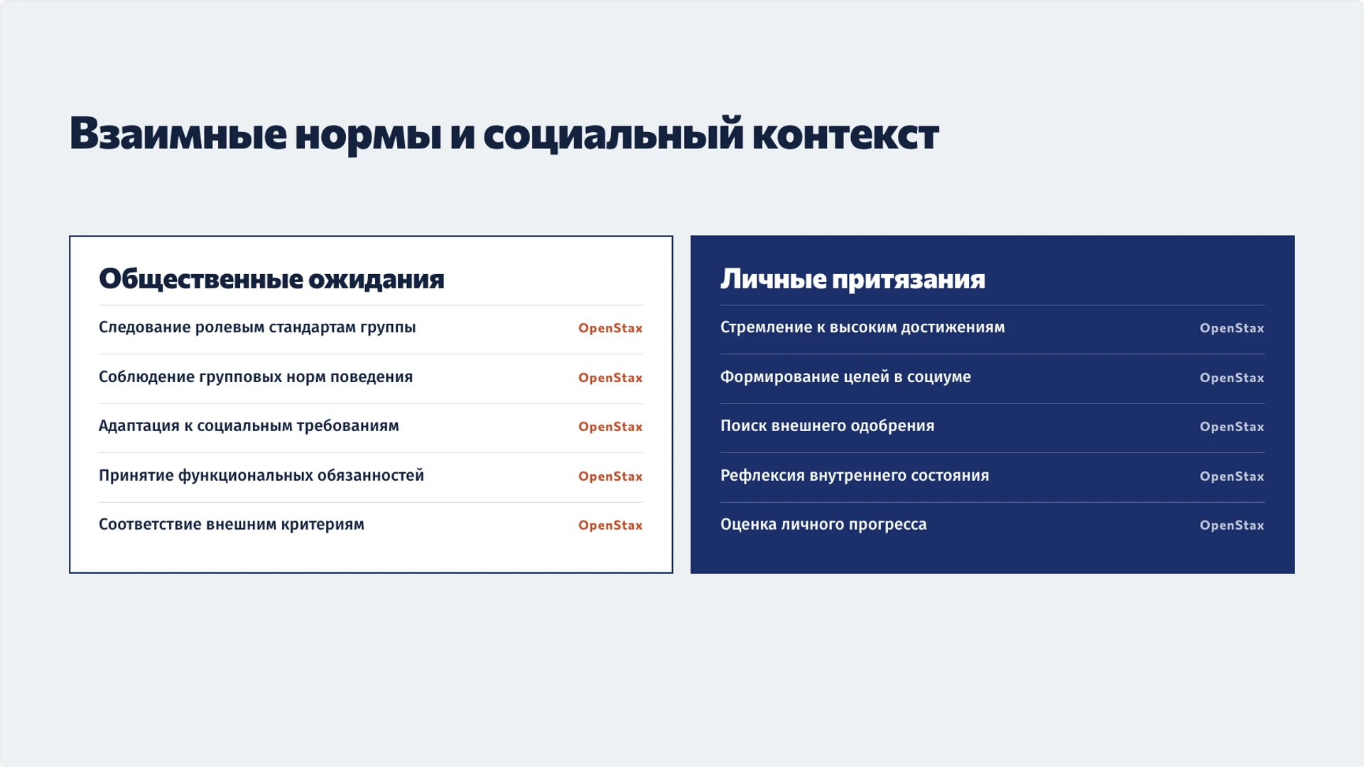 Слайд 9 «Взаимные нормы и социальный контекст» из презентации «Сознание и самосознание: как человек осмысляет себя».