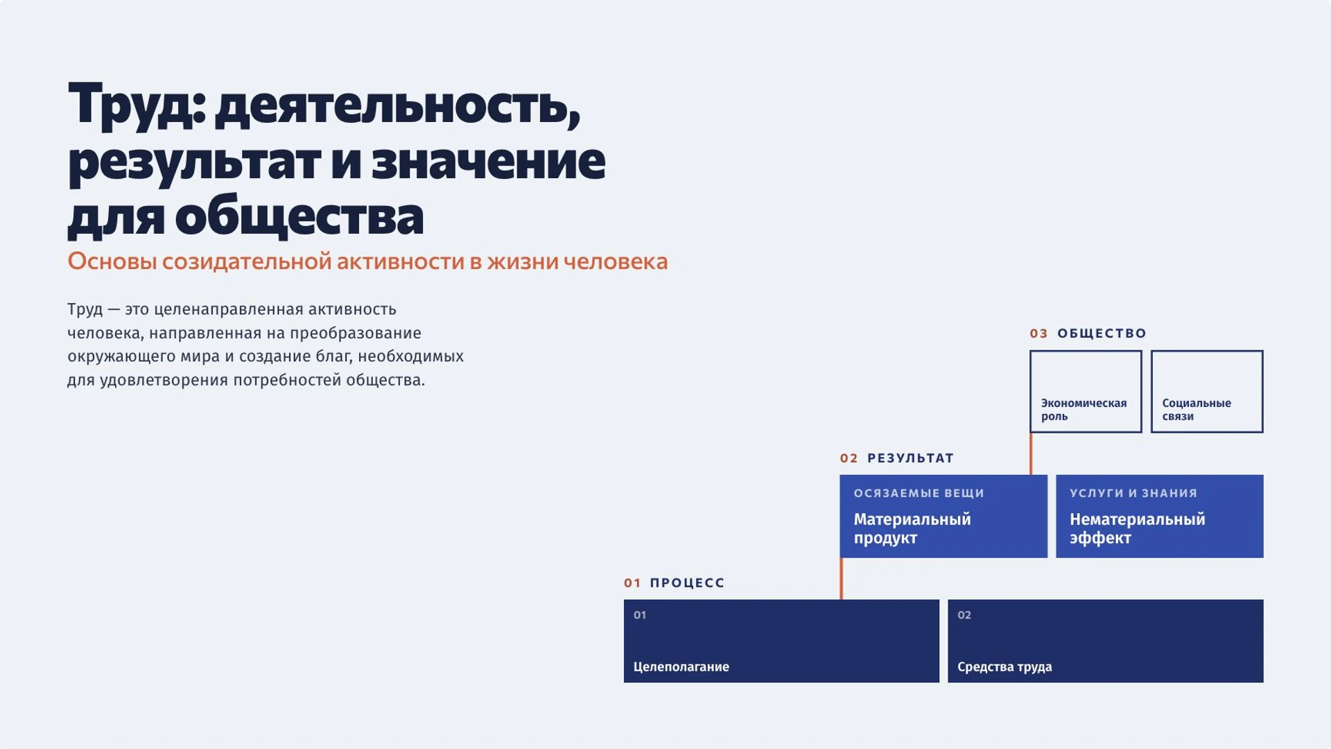 Обложка: Труд: деятельность, результат и значение для общества