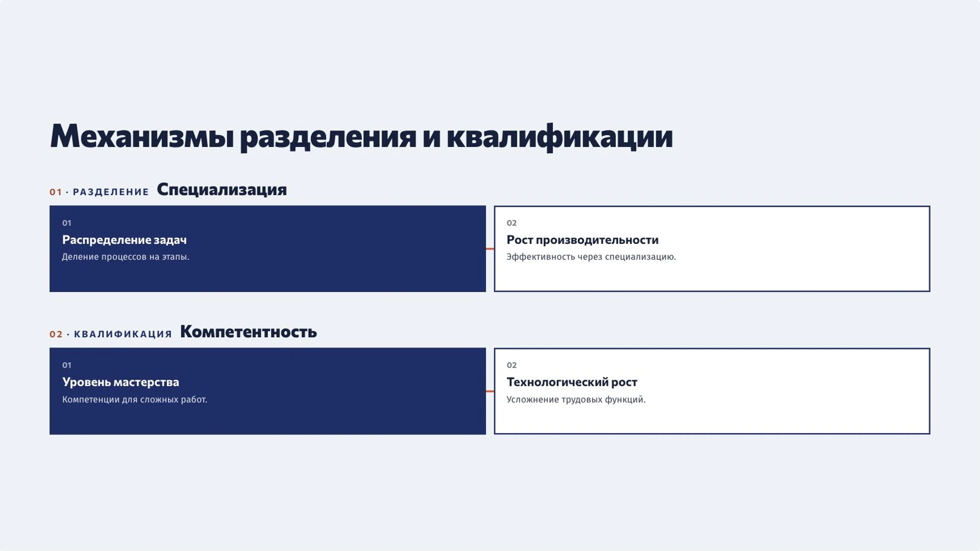 Слайд 4 «Механизмы разделения и квалификации» из презентации «Труд: деятельность, результат и значение для общества».