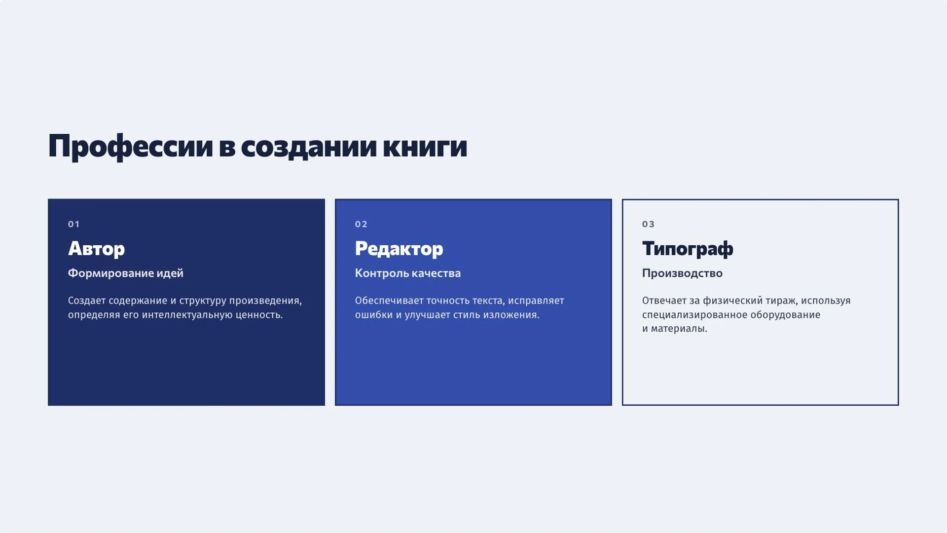 Слайд 6 «Профессии в создании книги» из презентации «Труд: деятельность, результат и значение для общества».