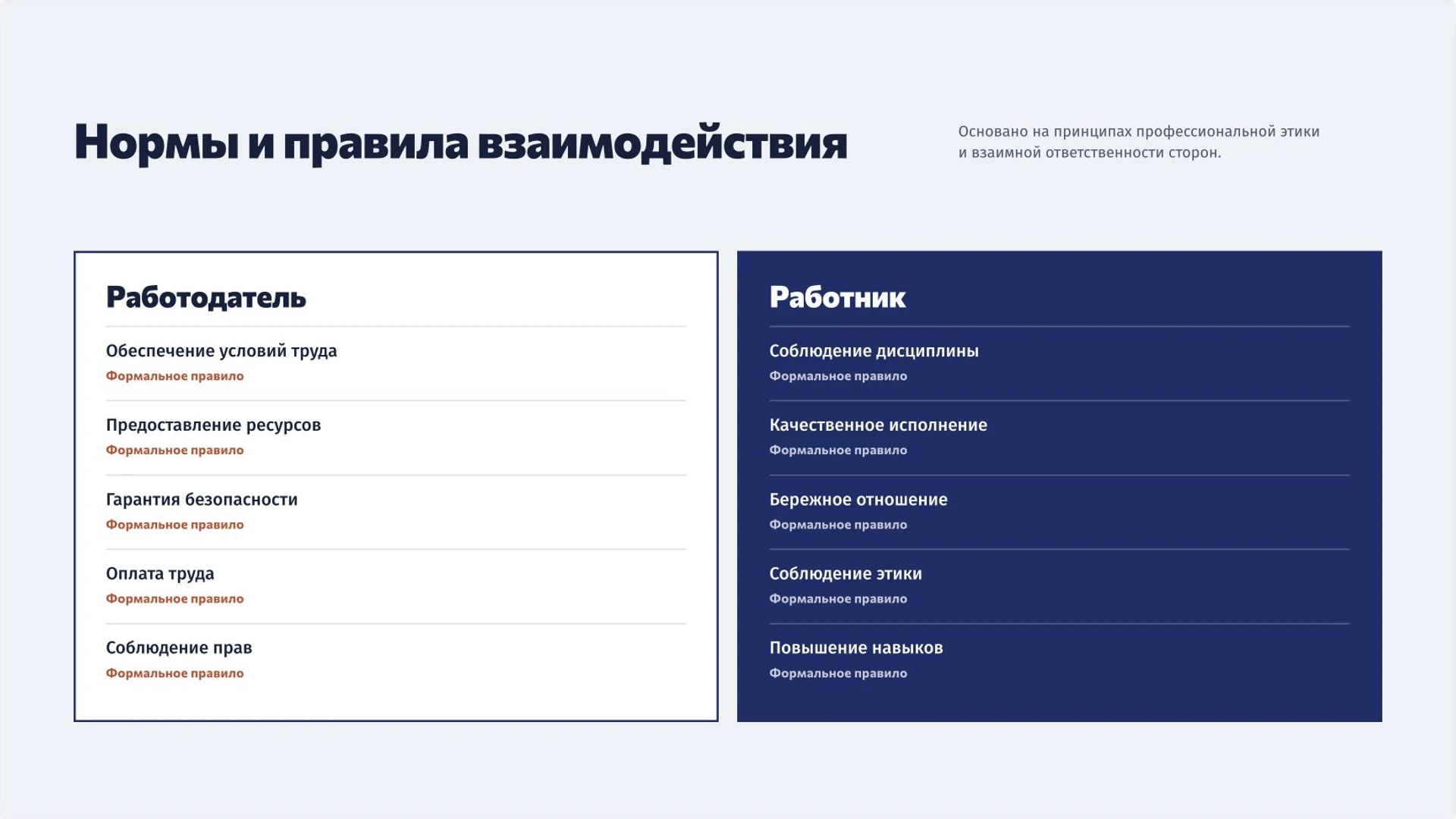 Слайд 9 «Нормы и правила взаимодействия» из презентации «Труд: деятельность, результат и значение для общества».