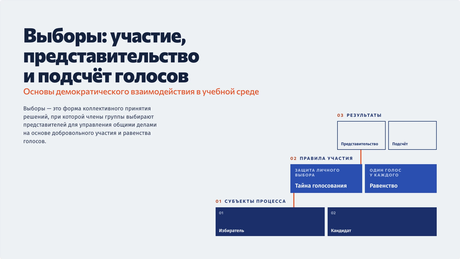 Обложка: Выборы: участие, представительство и подсчёт голосов
