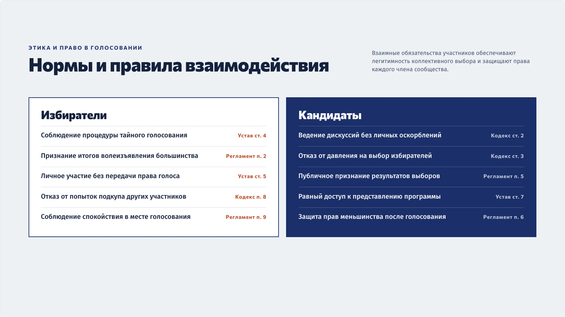 Слайд 9 «Нормы и правила взаимодействия» из презентации «Выборы: участие, представительство и подсчёт голосов».