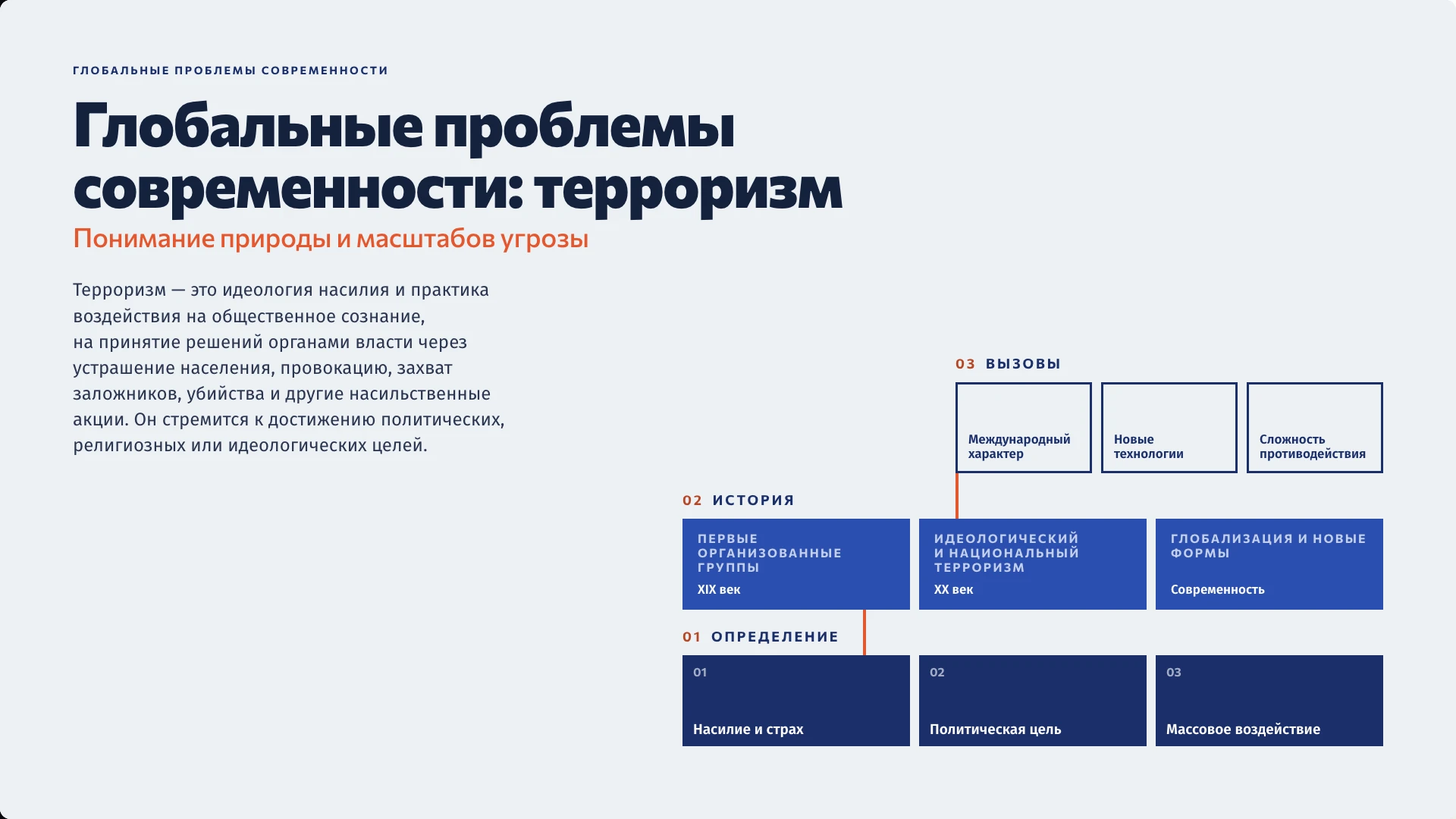 Обложка: Терроризм как глобальная проблема