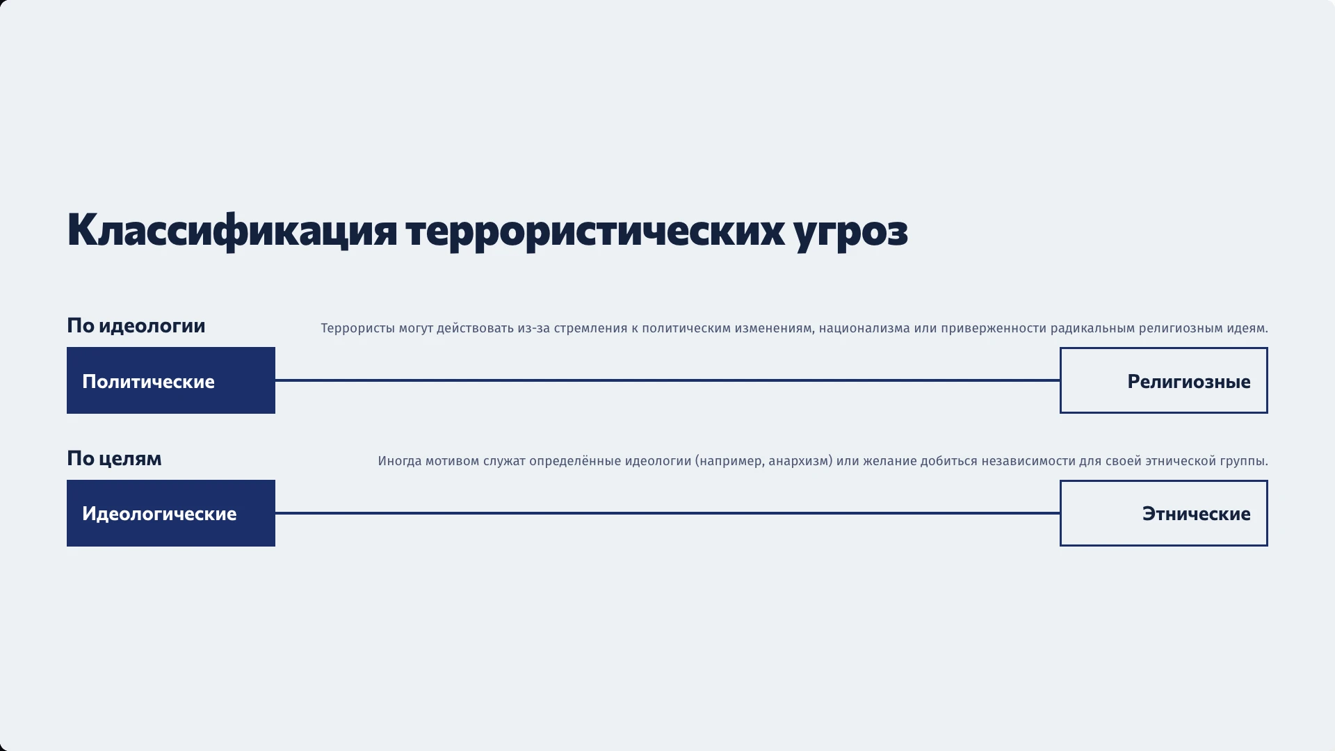 Слайд 10 «Классификация террористических угроз» из презентации «Терроризм как глобальная проблема».