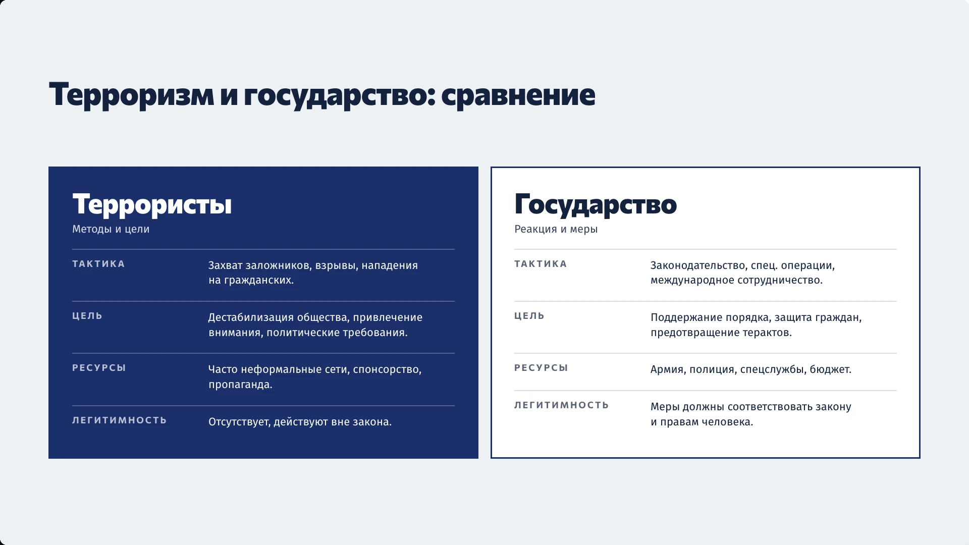 Слайд 11 «Терроризм и государство: сравнение» из презентации «Терроризм как глобальная проблема».