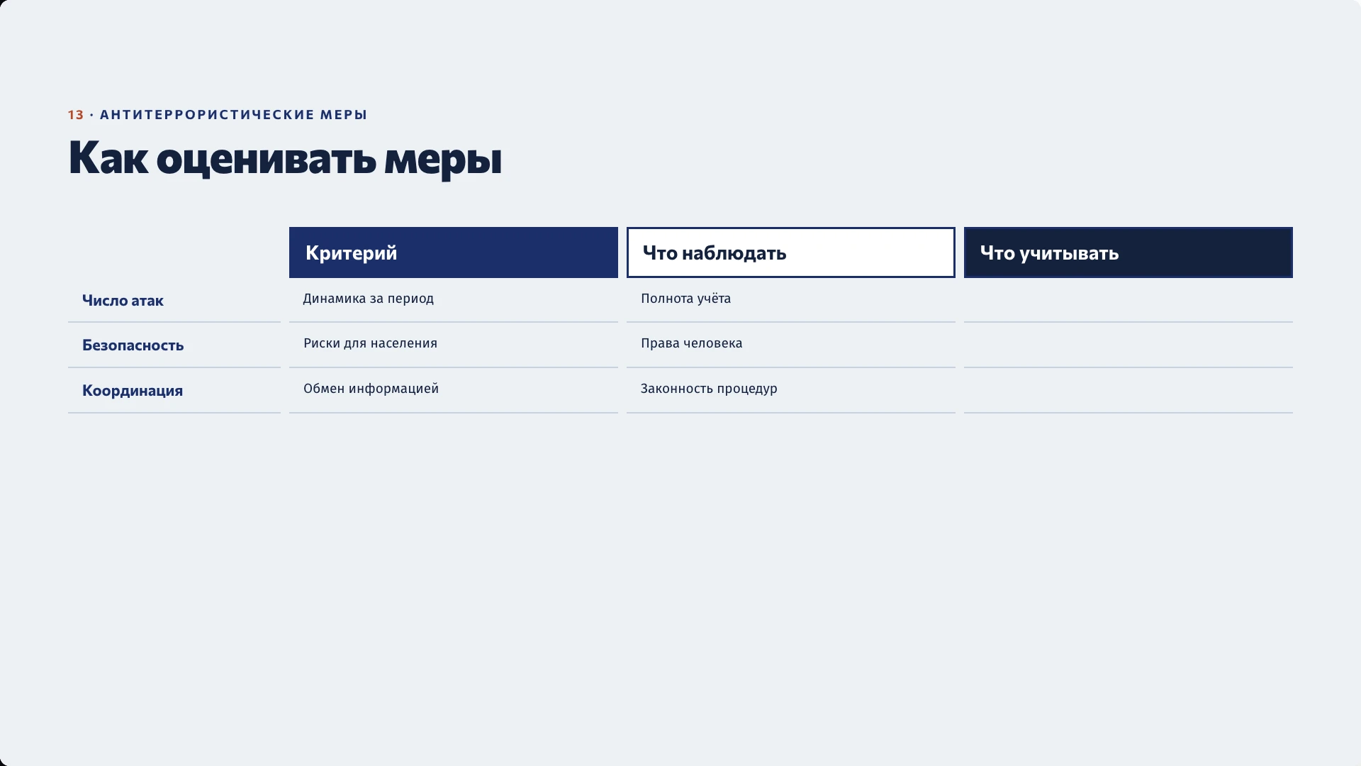 Слайд 13 «Как оценивать меры» из презентации «Терроризм как глобальная проблема».