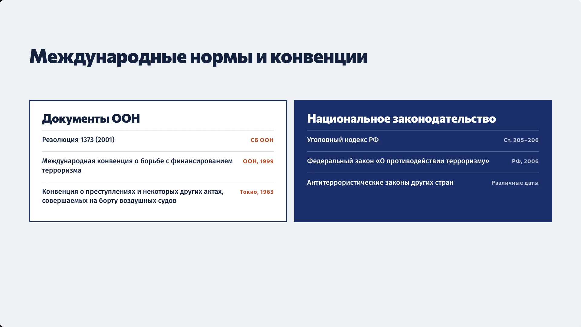 Слайд 14 «Международные нормы и конвенции» из презентации «Терроризм как глобальная проблема».