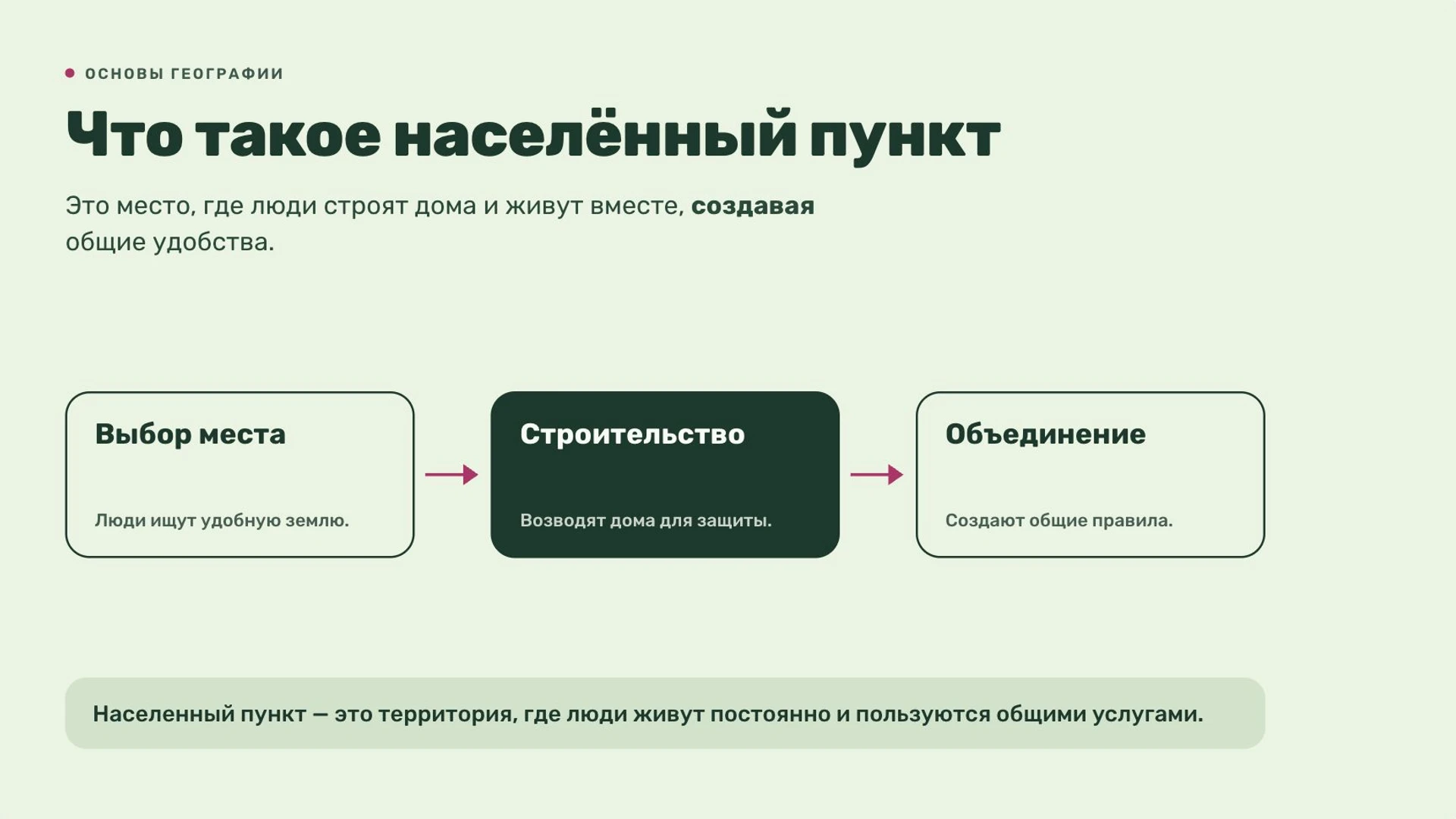 Слайд 2 «Что такое населённый пункт» из презентации «Город и село».