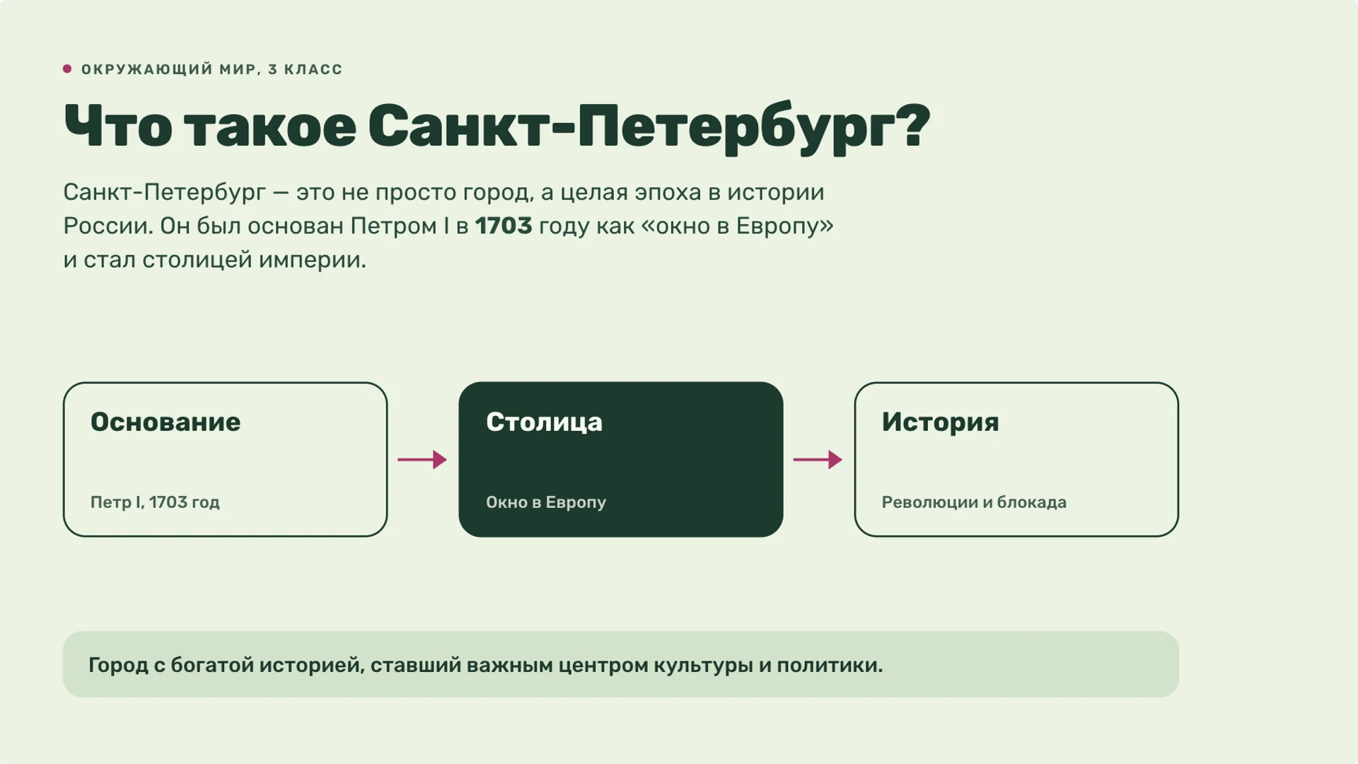 Слайд 2 «Что такое Санкт-Петербург?» из презентации «Санкт-Петербург — 3 класс».