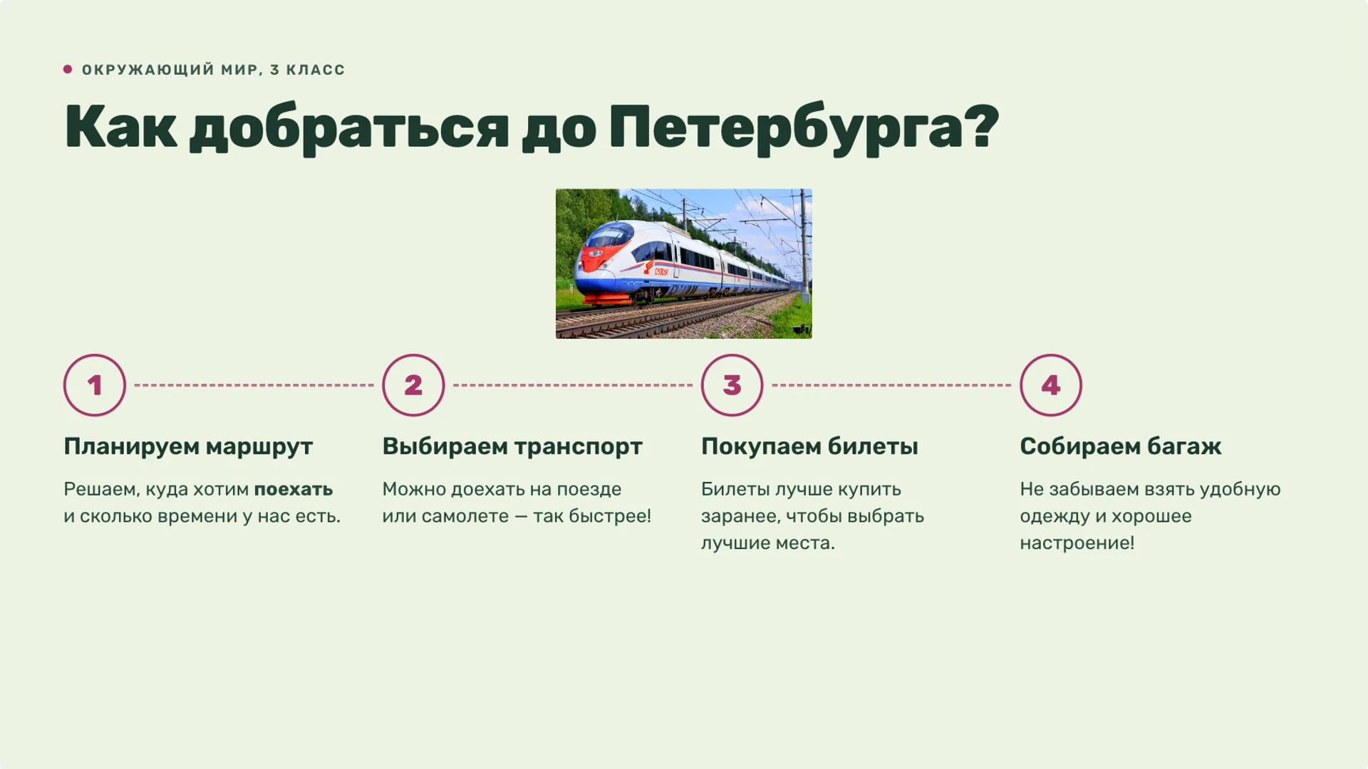 Слайд 4 «Как добраться до Петербурга?» из презентации «Санкт-Петербург — 3 класс».