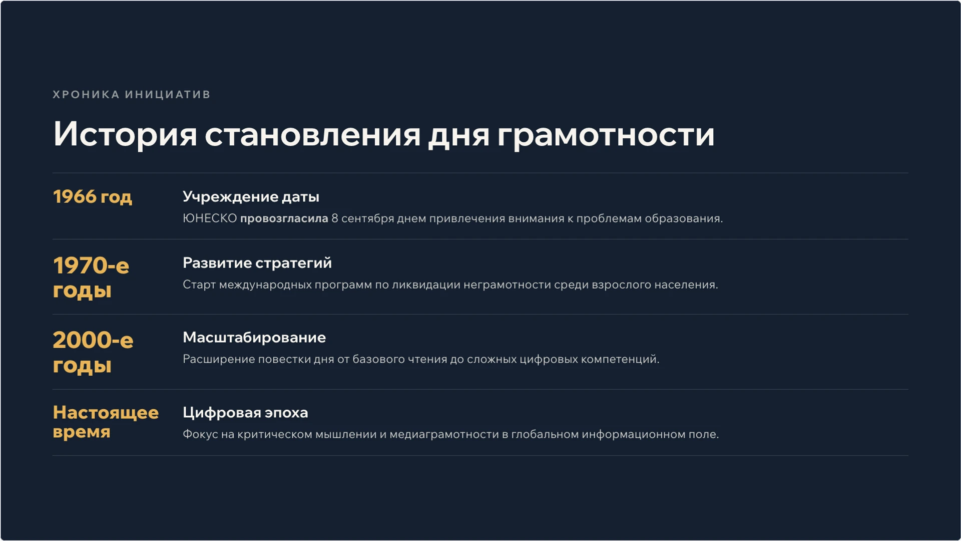 Слайд 5 «История становления дня грамотности» из презентации «Международный день грамотности: чтение и участие в обществе».