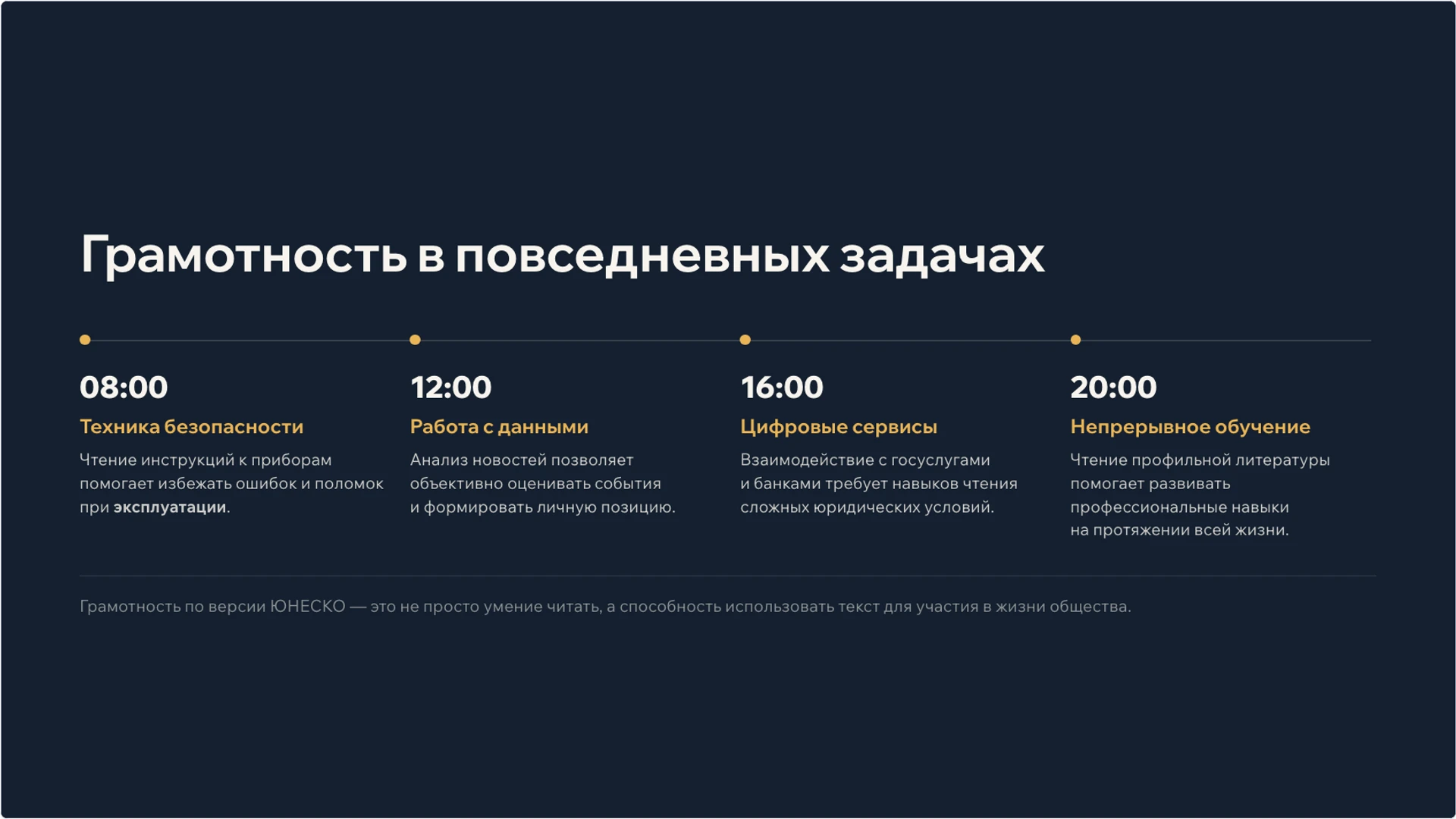 Слайд 7 «Грамотность в повседневных задачах» из презентации «Международный день грамотности: чтение и участие в обществе».