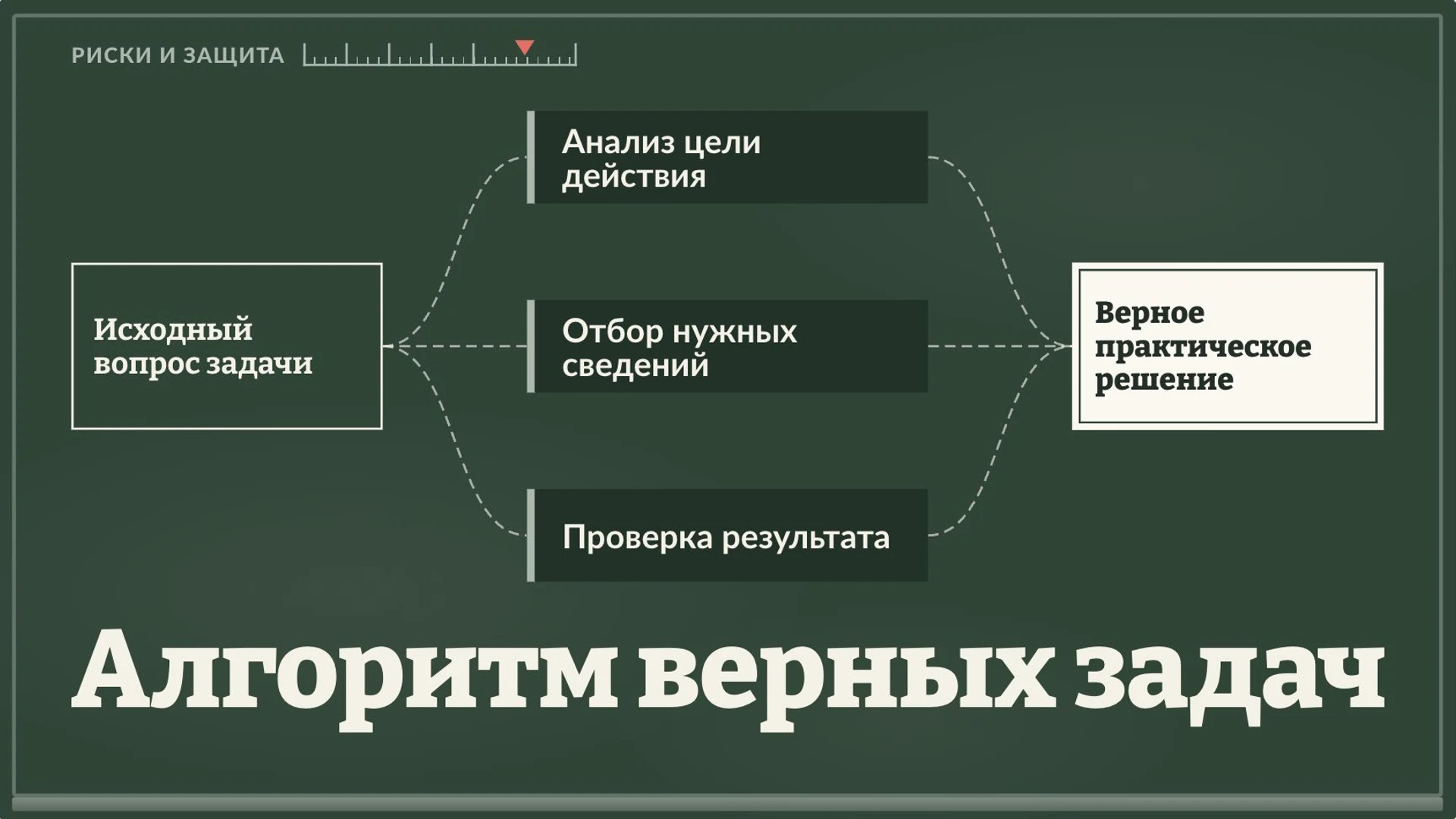Слайд 7 «Алгоритм верных задач» из презентации «Функциональная грамотность».