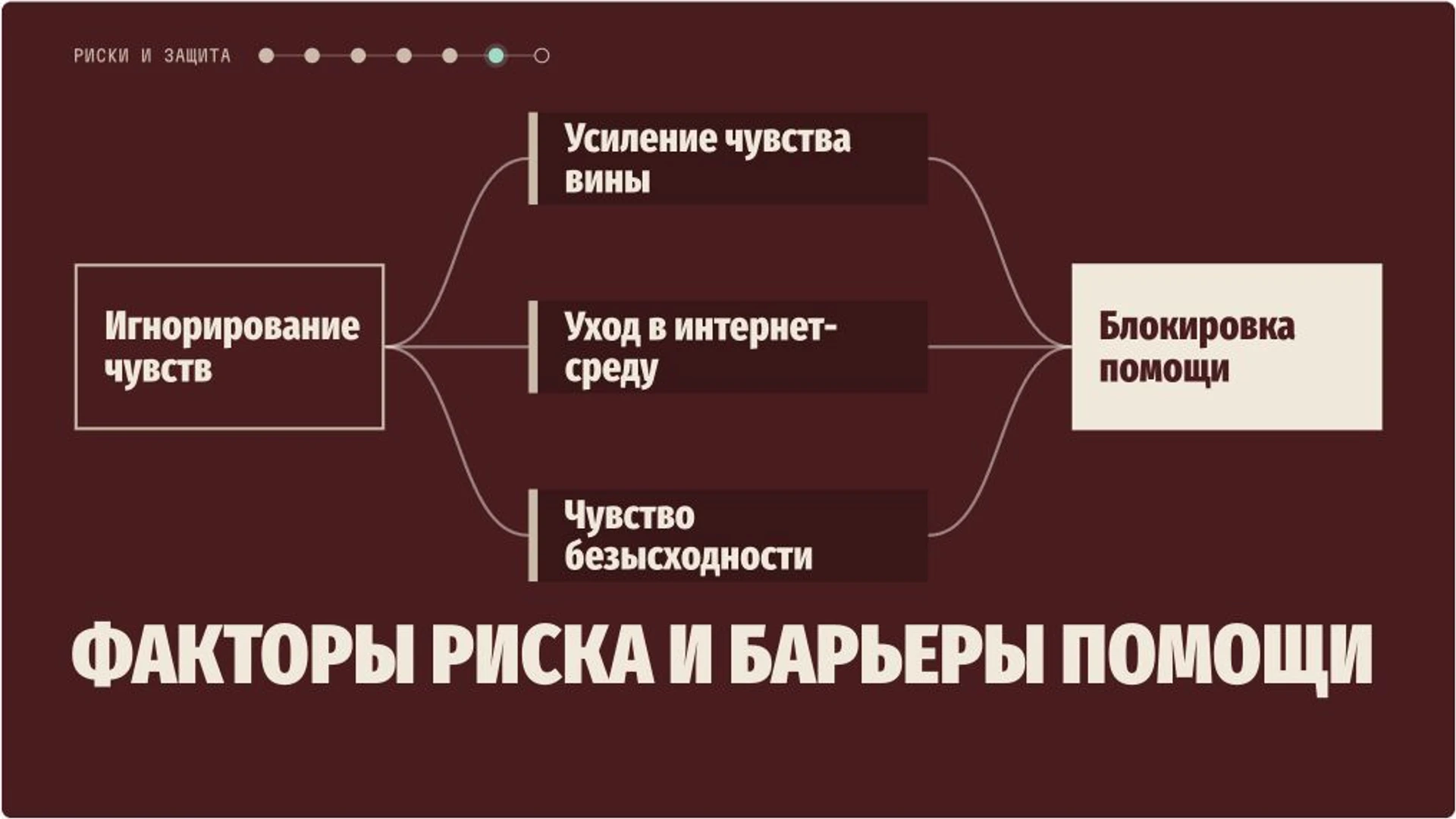 Слайд 7 «Факторы риска и барьеры помощи» из презентации «Поддержка подростков в кризисе: признаки риска и помощь».