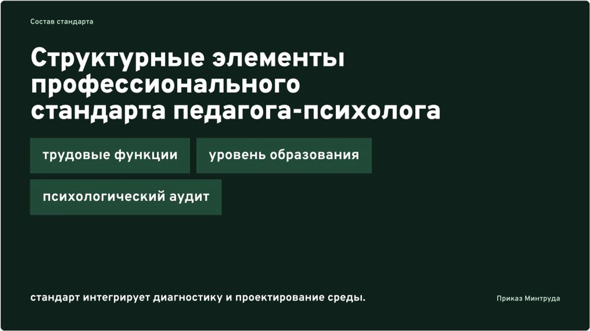 Слайд 4 «Структурные элементы профессионального стандарта педагога-психолога» из презентации «Профстандарт педагога-психолога: функции и квалификация».