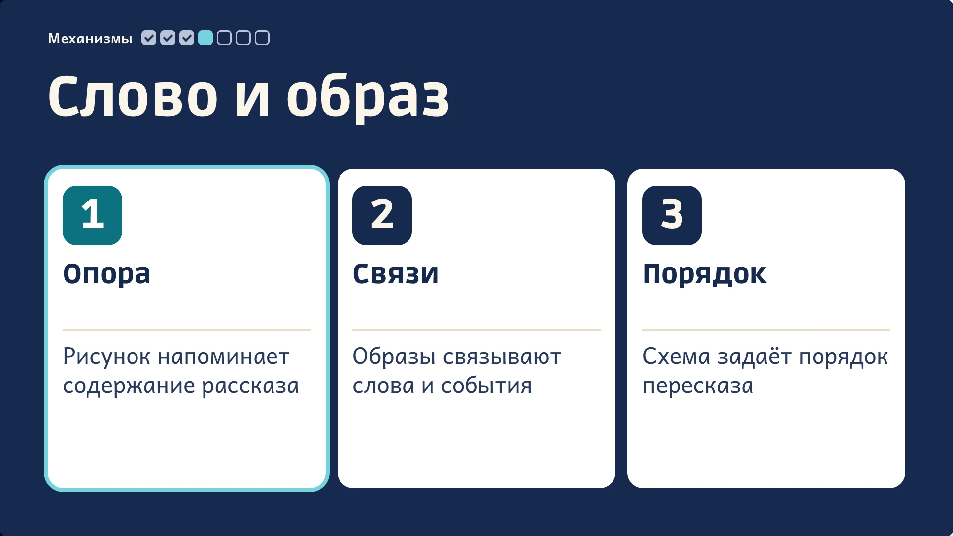 Слайд 4 «Слово и образ» из презентации «Скрайбинг в логопедии».